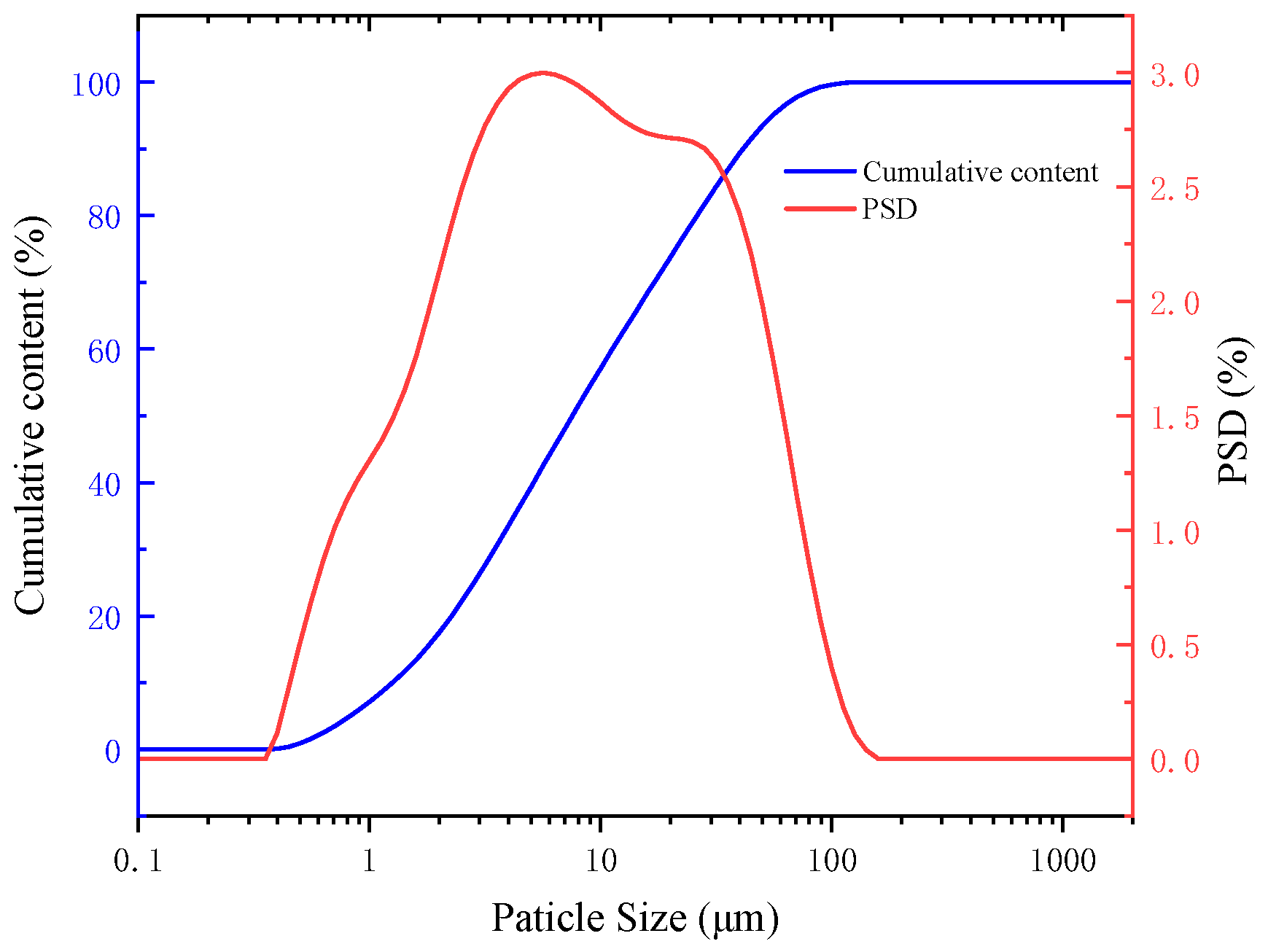 Molecules 30 02761 g002