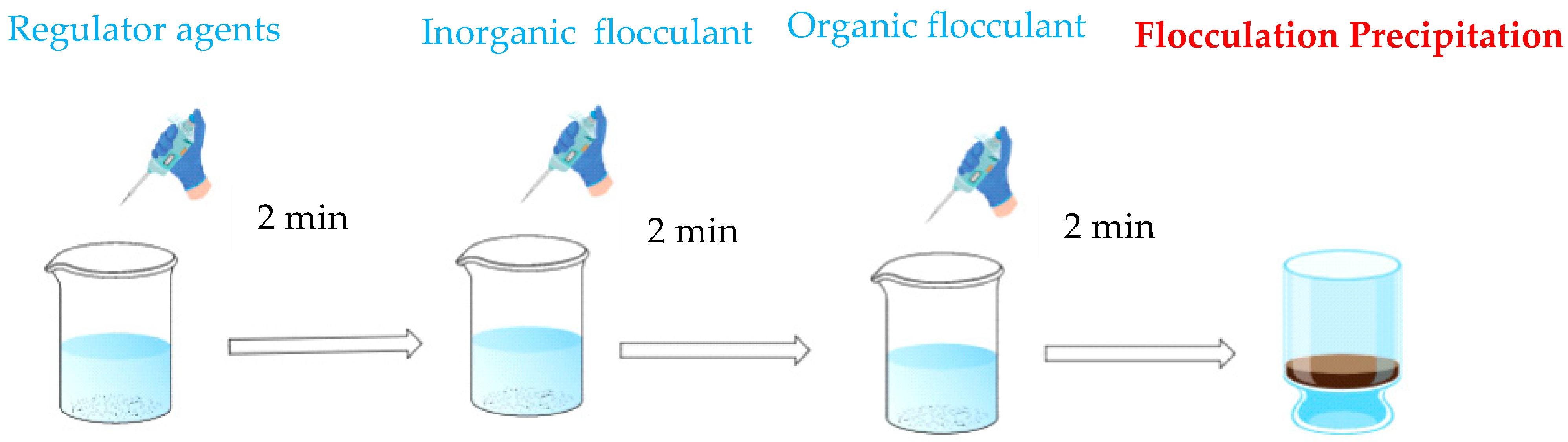 Molecules 30 02761 g003