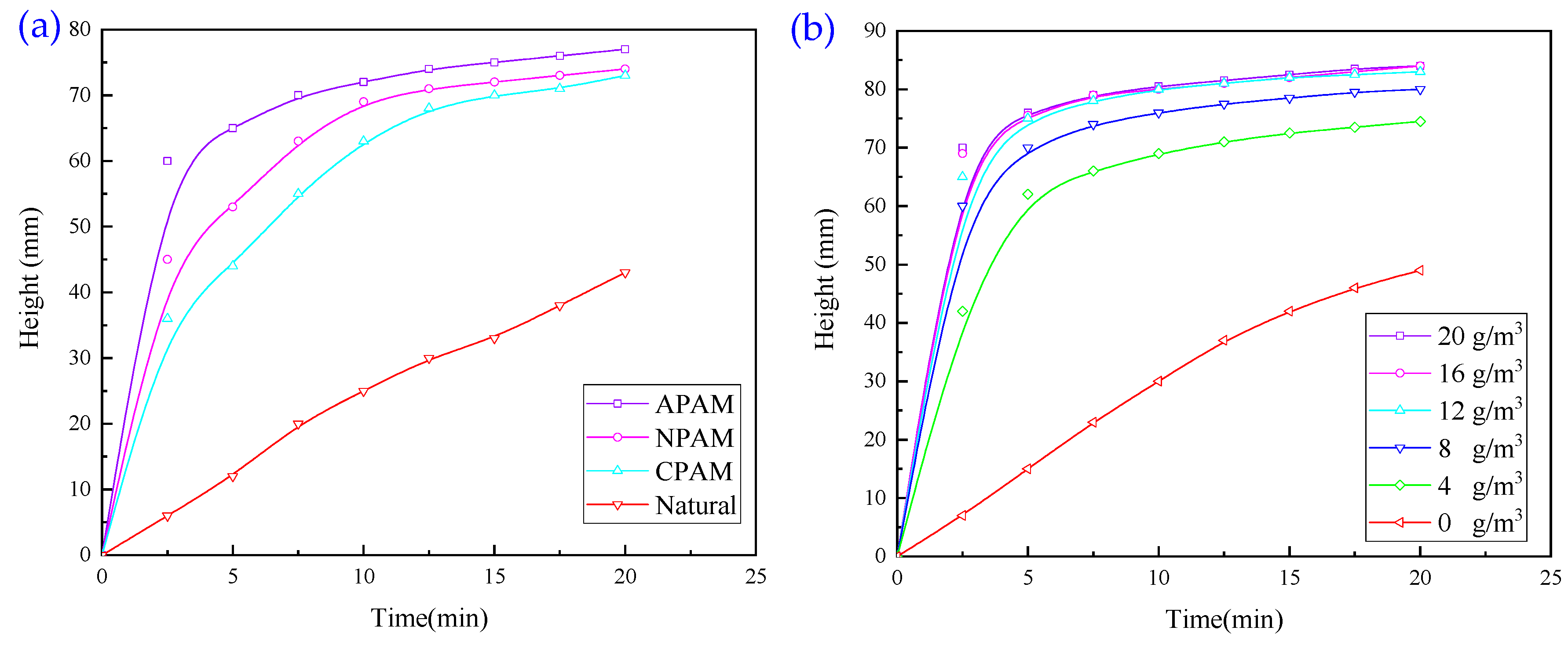 Molecules 30 02761 g005