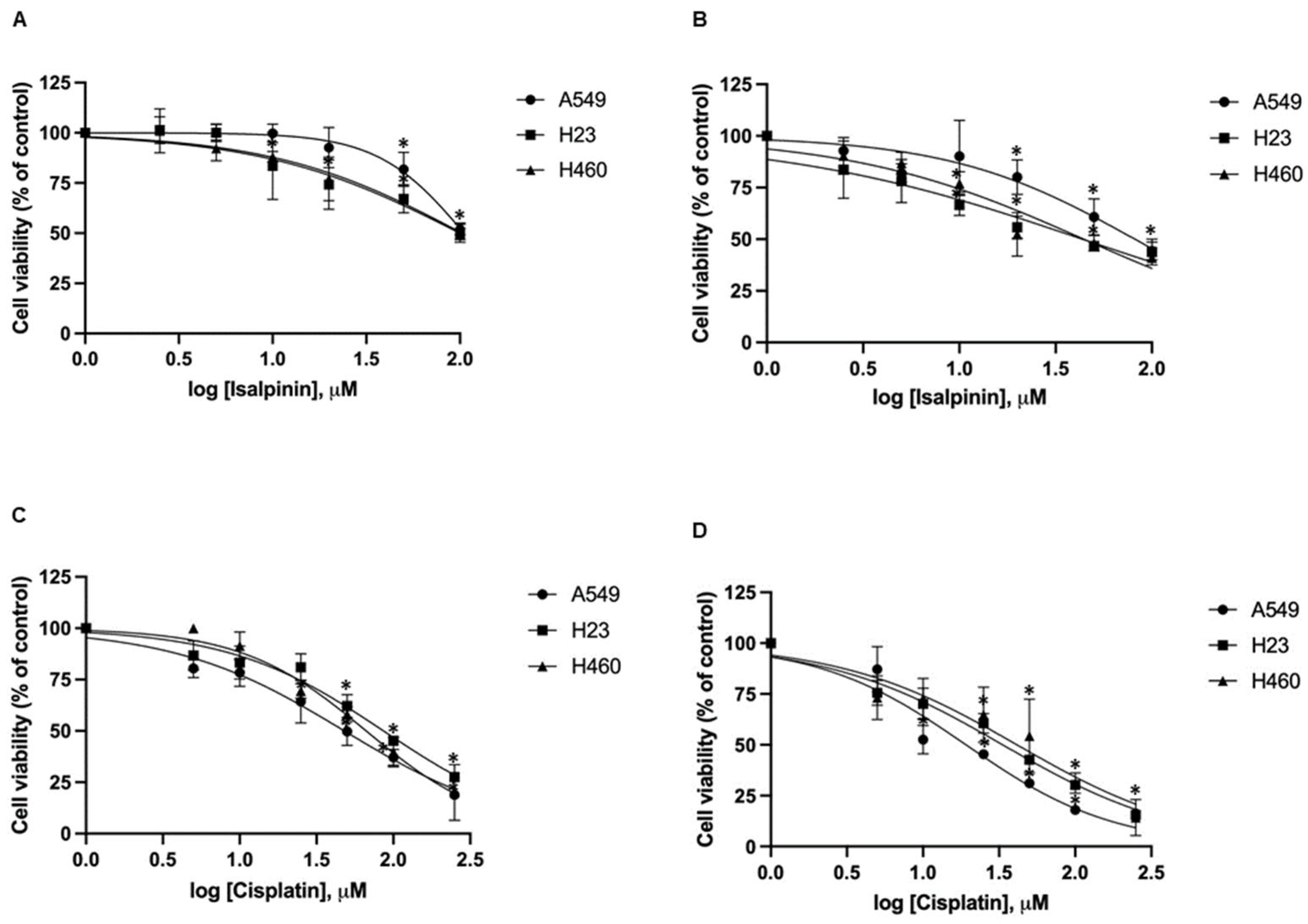 Molecules 30 02762 g002