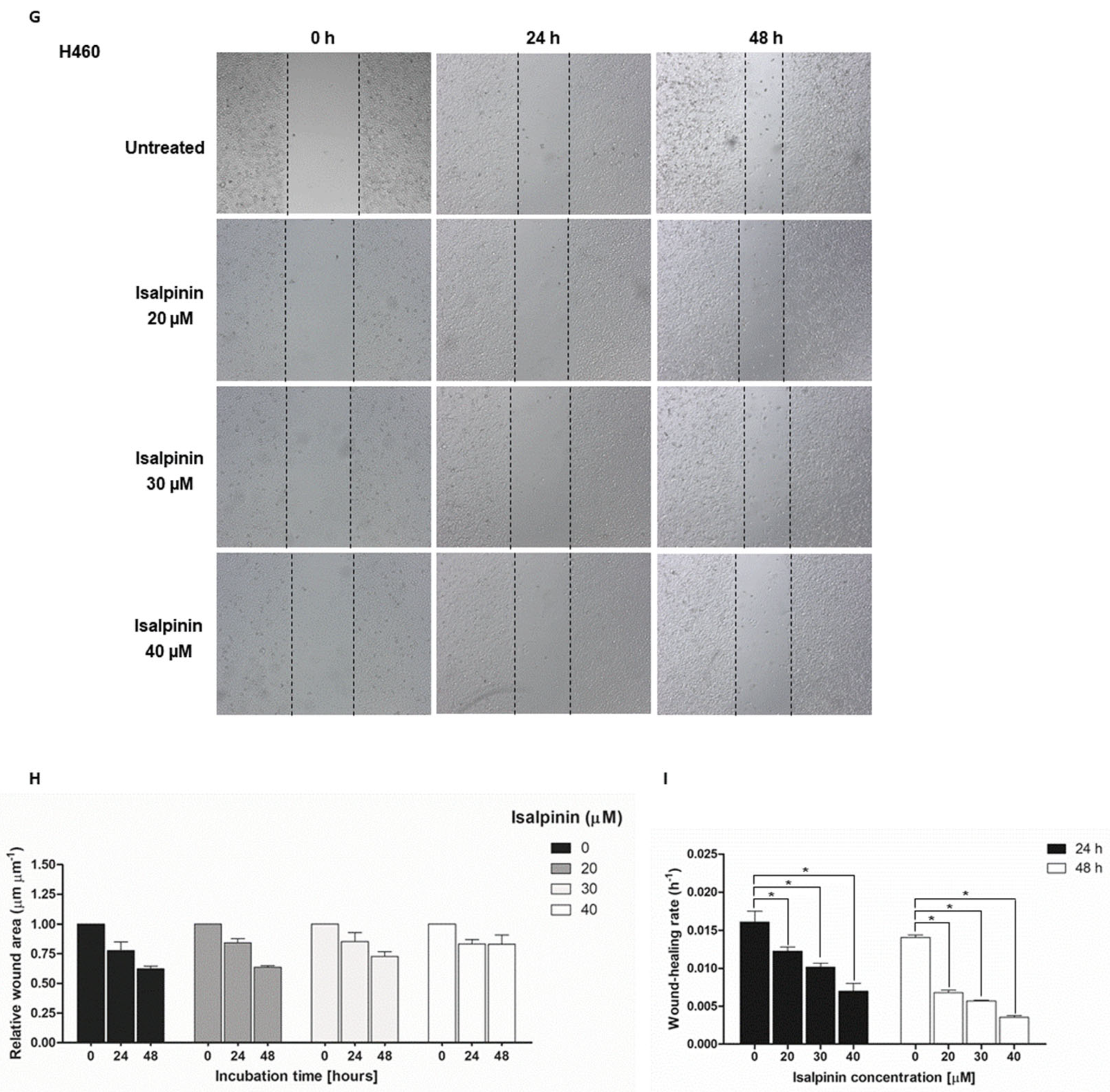 Molecules 30 02762 g004c