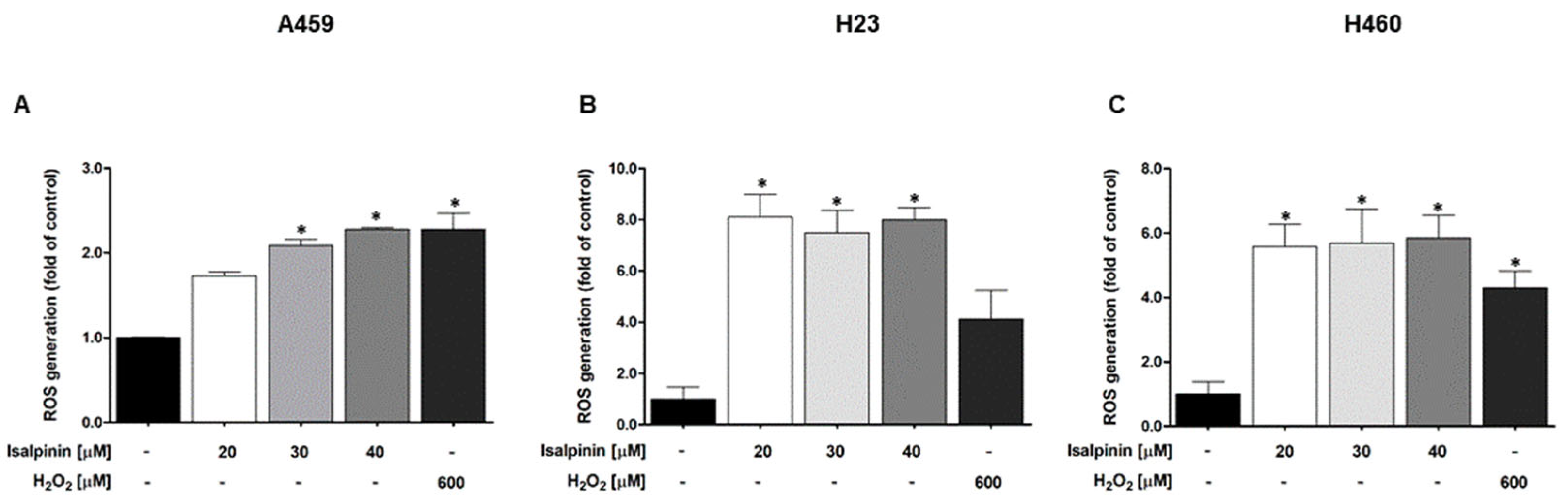 Molecules 30 02762 g006
