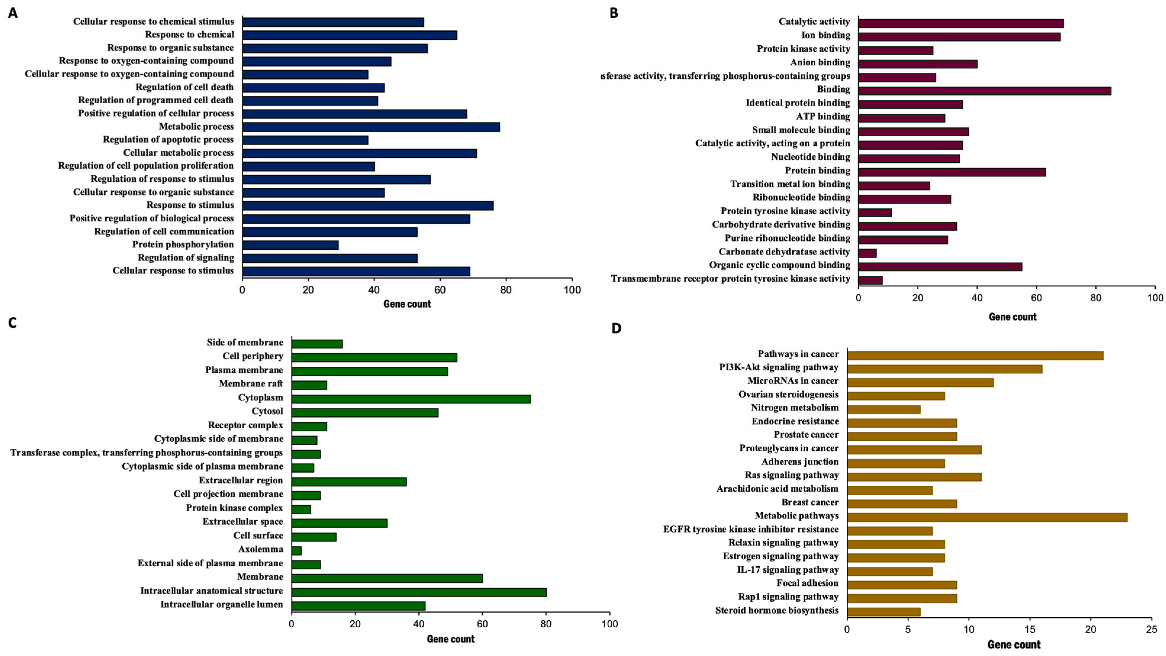 Molecules 30 02762 g008