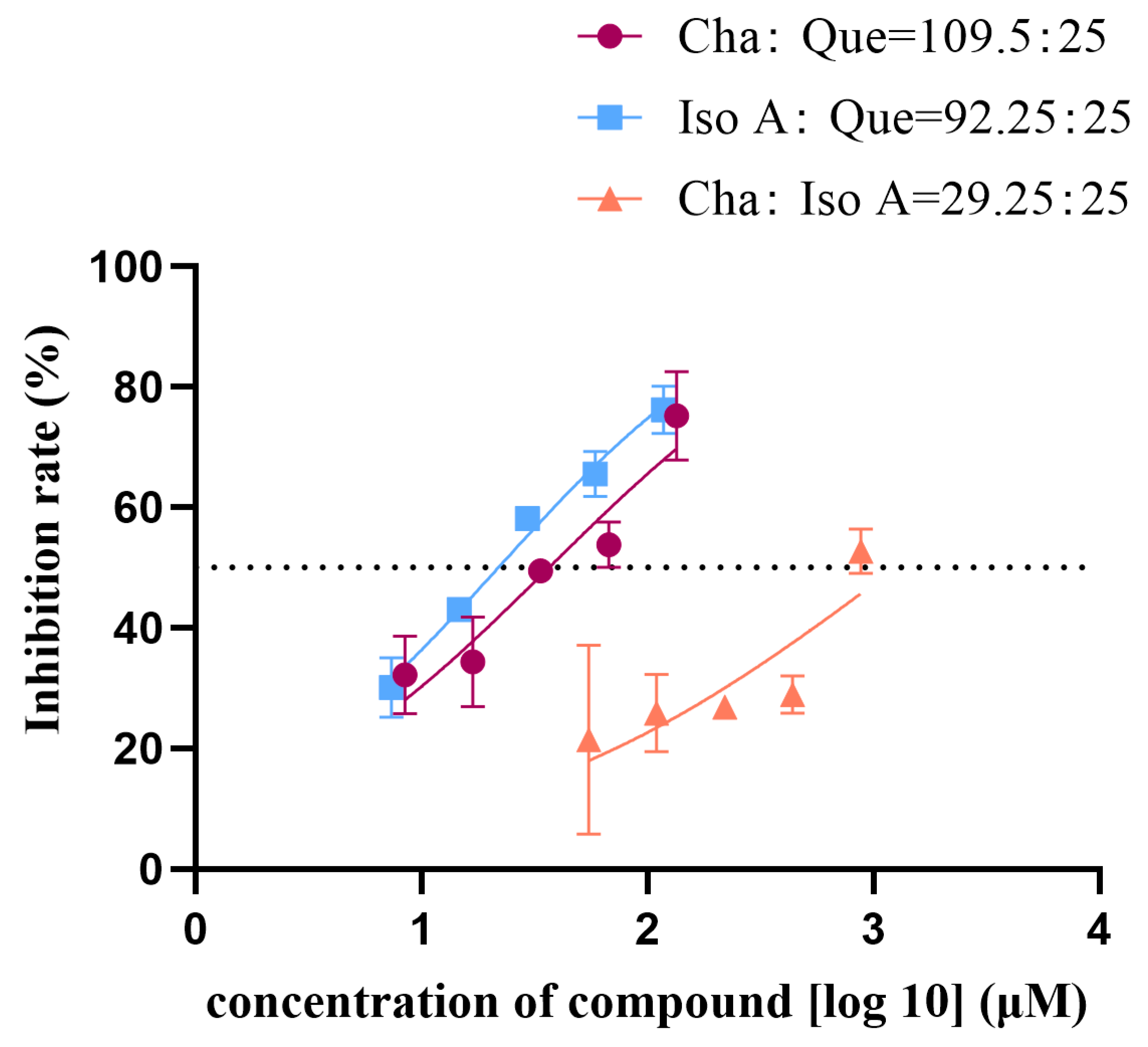 Molecules 30 02764 g002