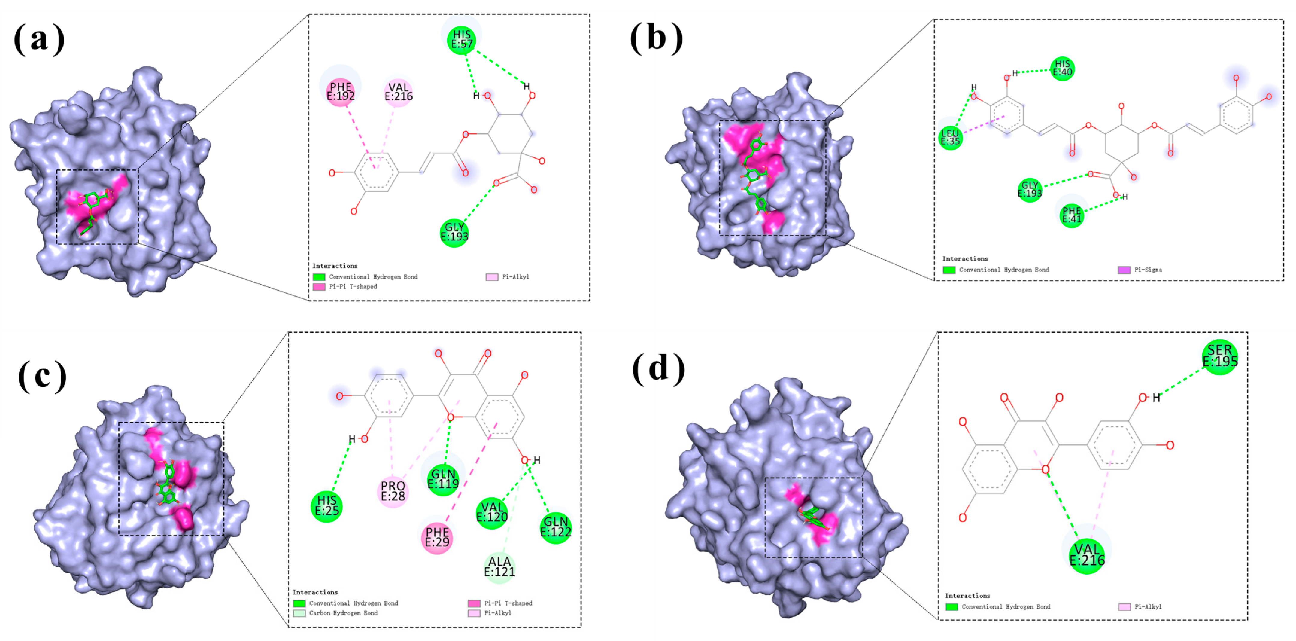 Molecules 30 02764 g006