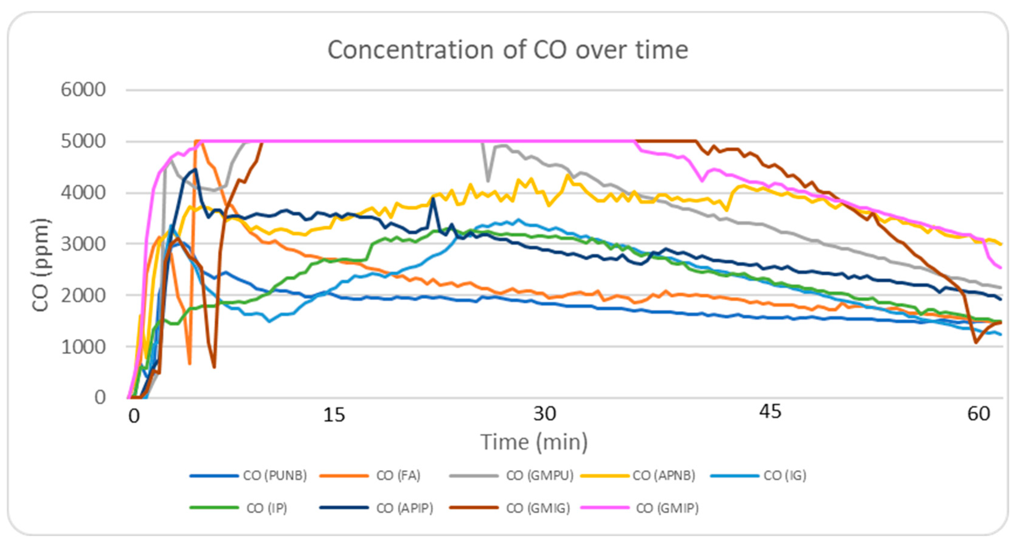 Molecules 30 02765 g003