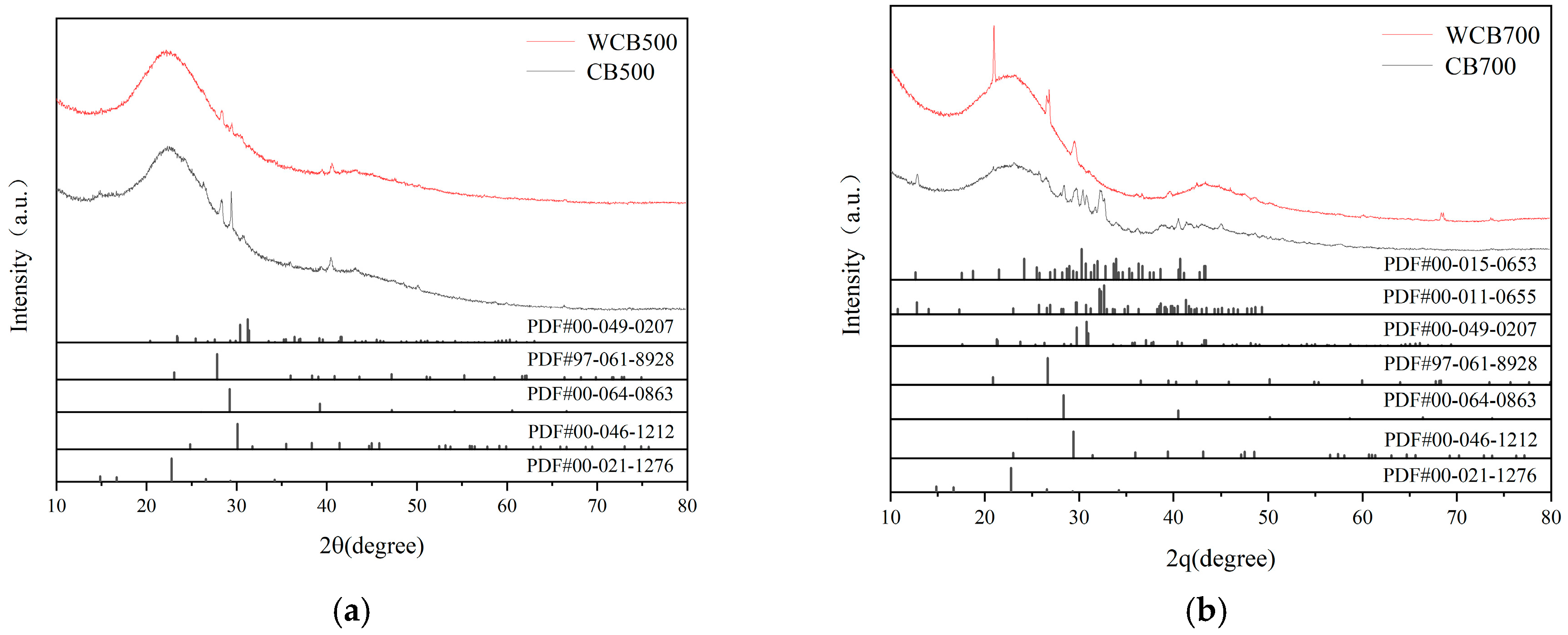 Molecules 30 02769 g002