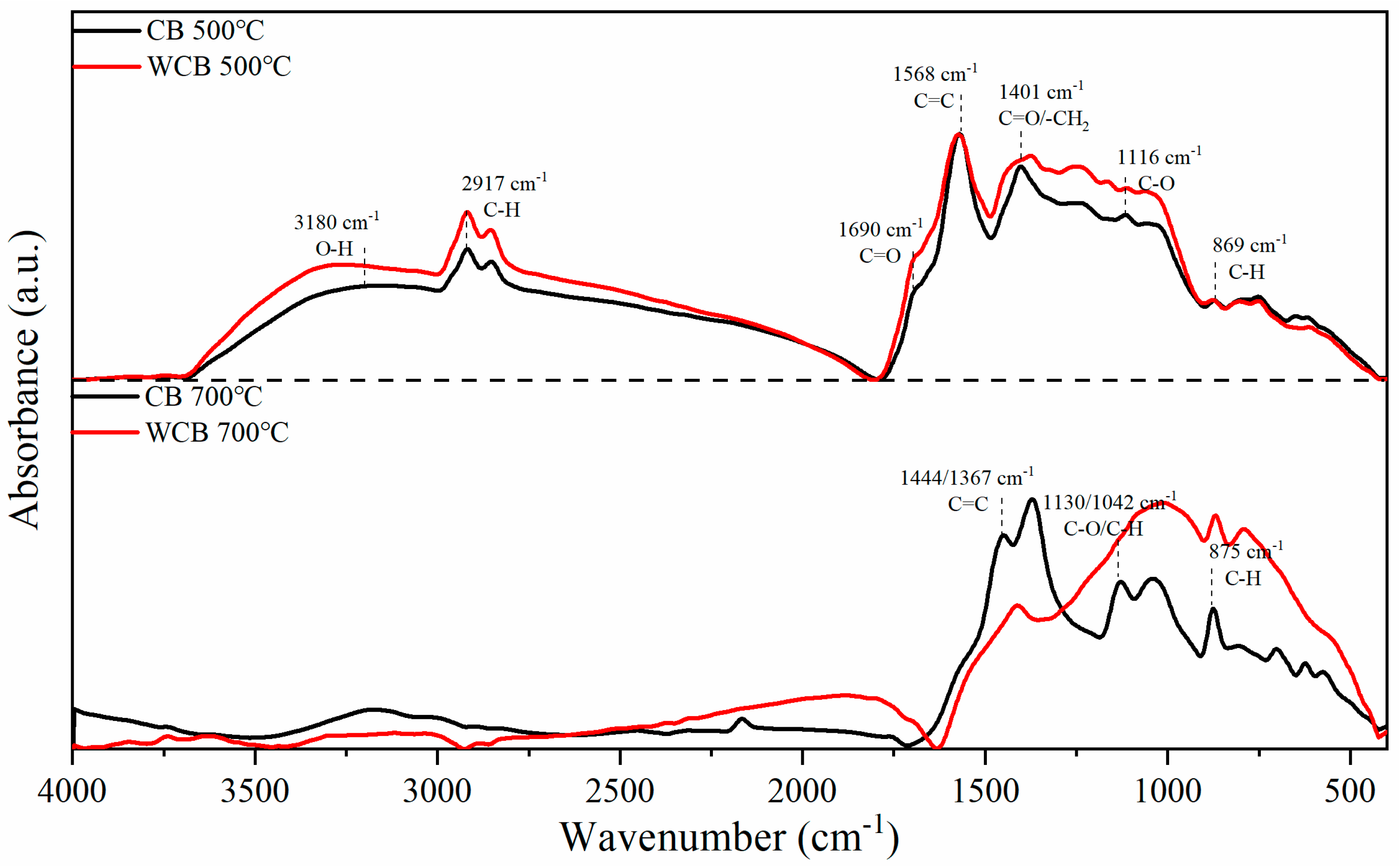 Molecules 30 02769 g003