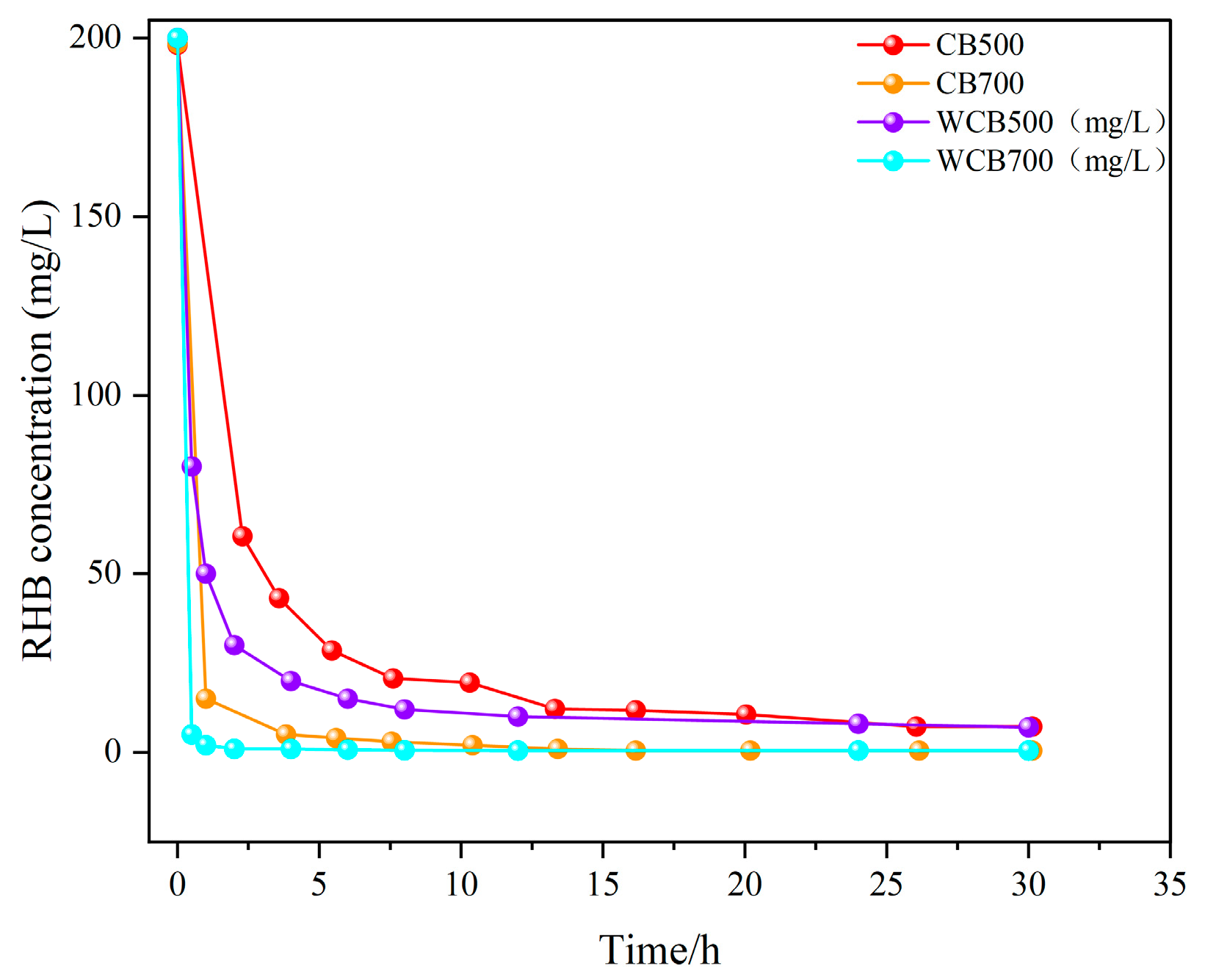 Molecules 30 02769 g004