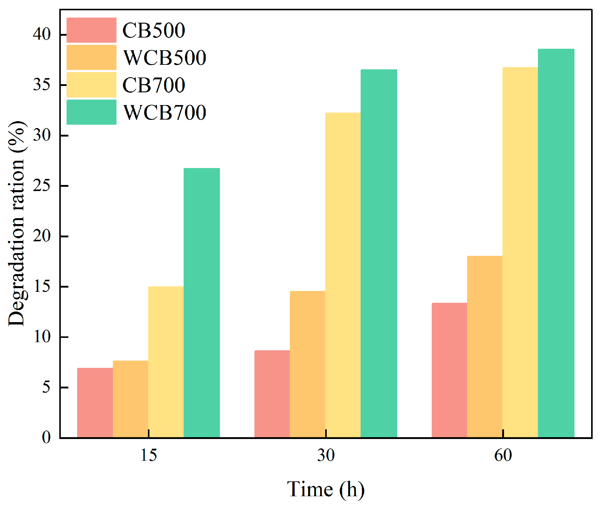 Molecules 30 02769 g005