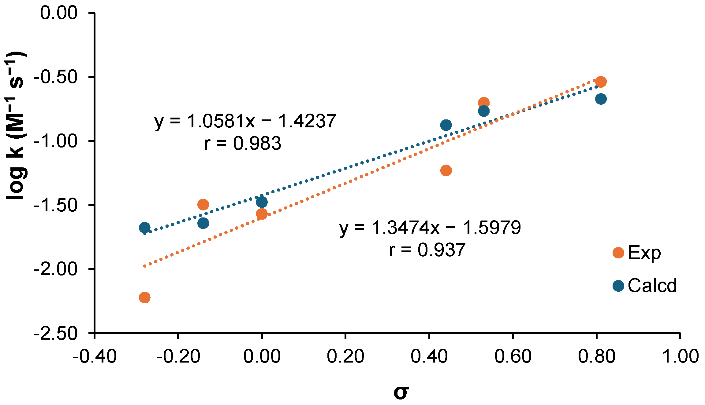 Molecules 30 02770 g005
