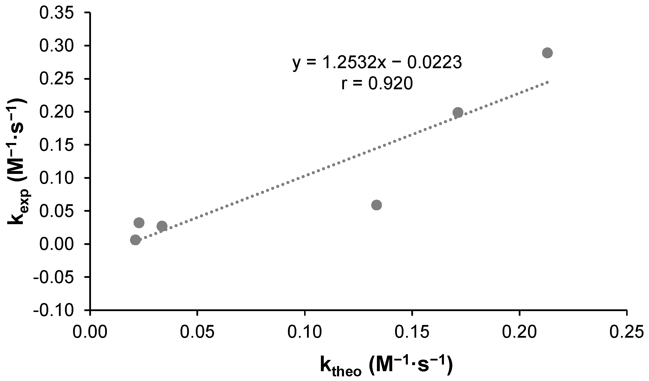 Molecules 30 02770 g006