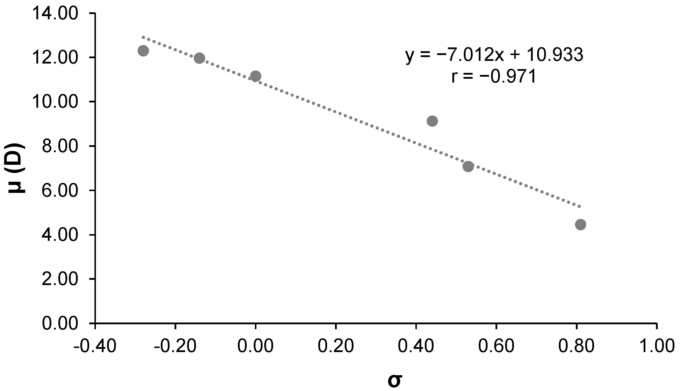 Molecules 30 02770 g007