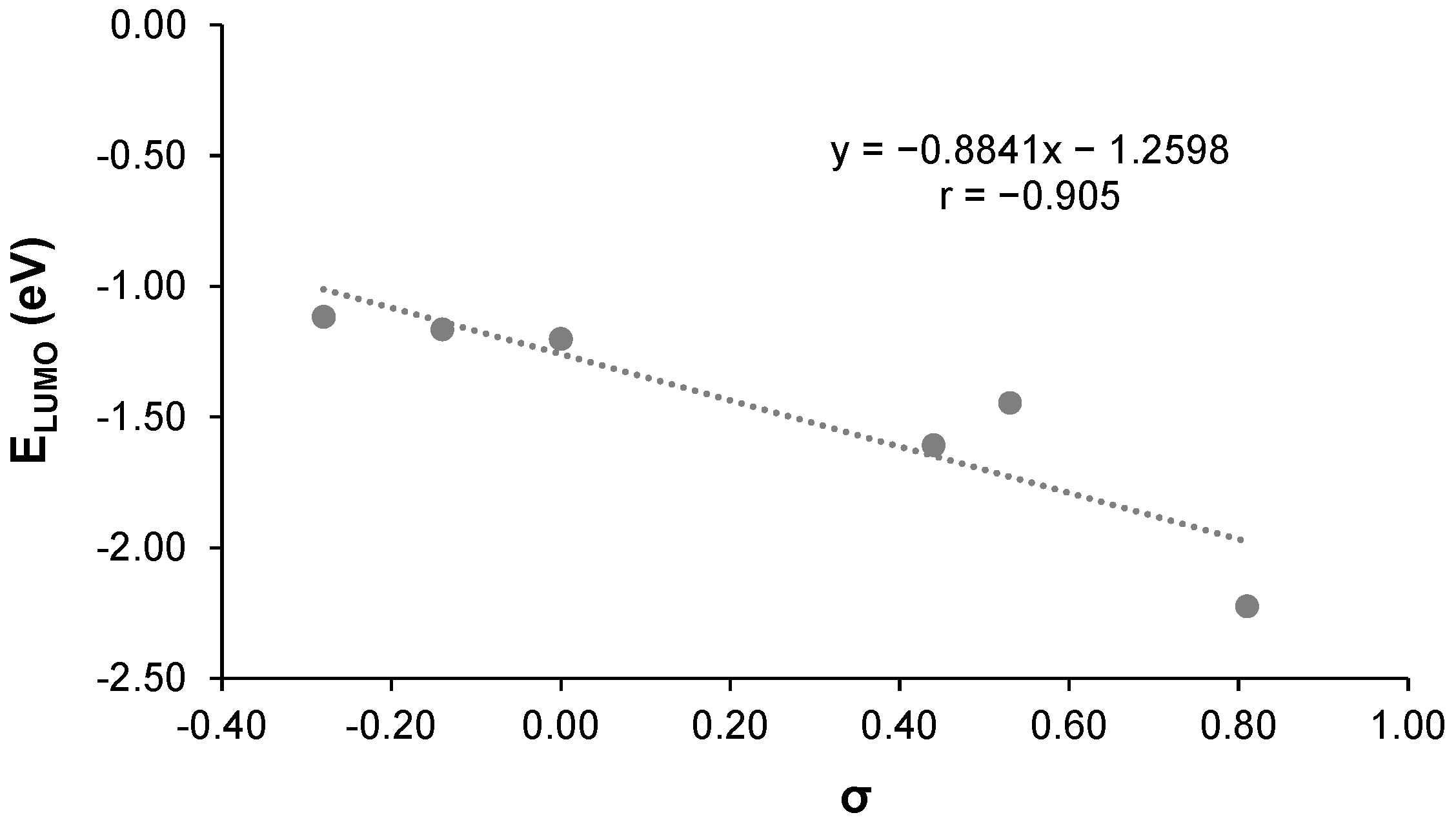 Molecules 30 02770 g008