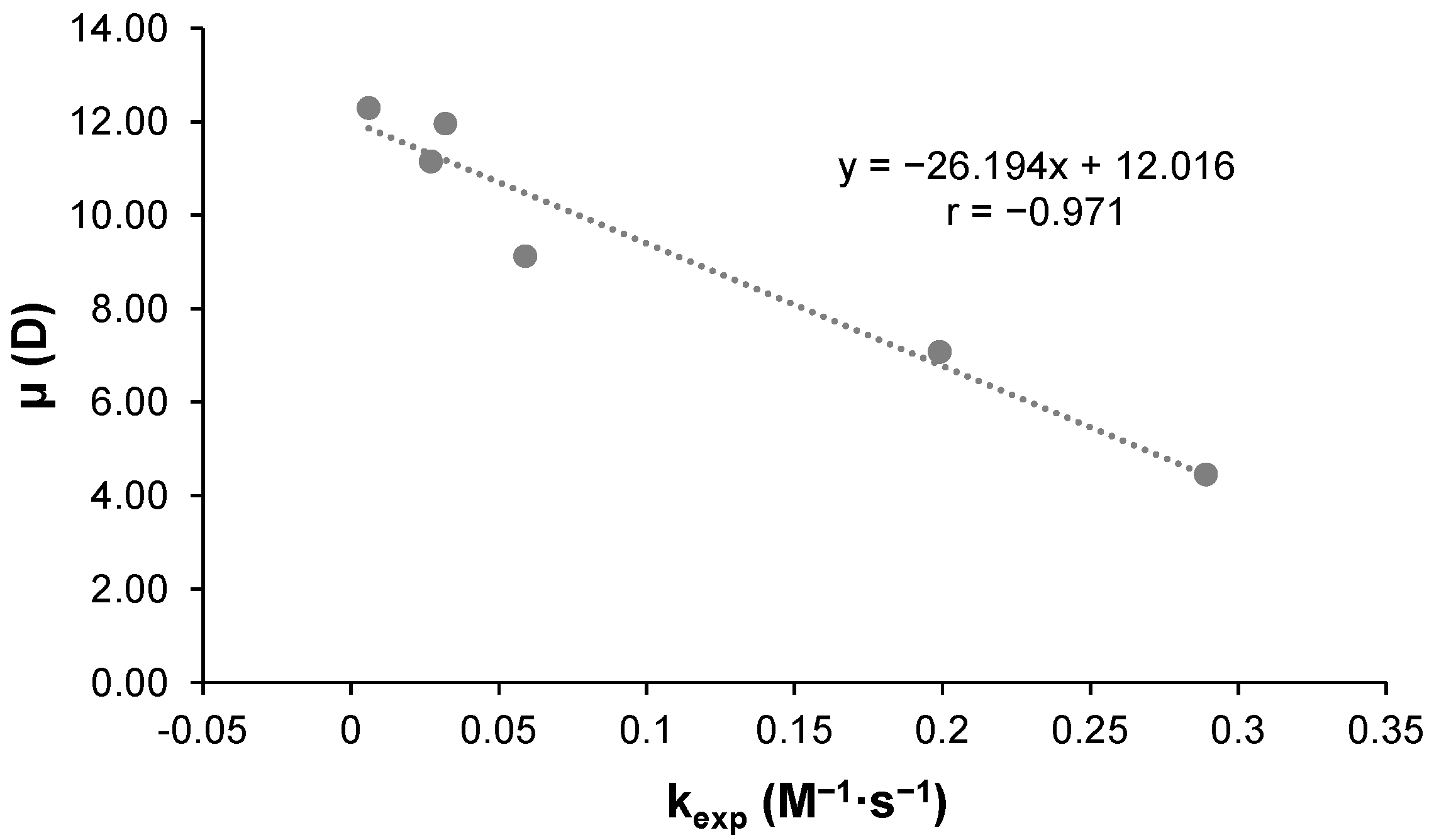 Molecules 30 02770 g009