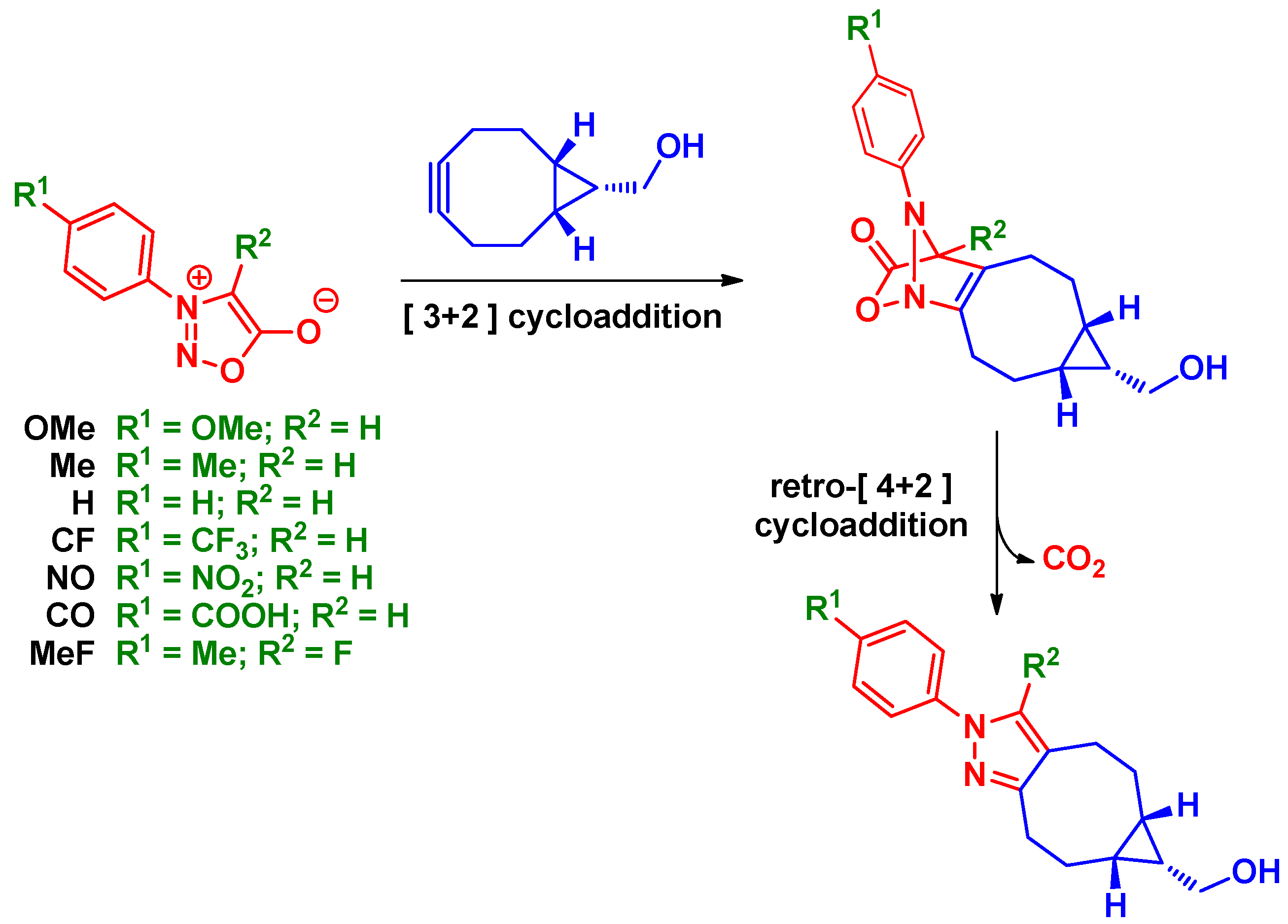 Molecules 30 02770 sch001