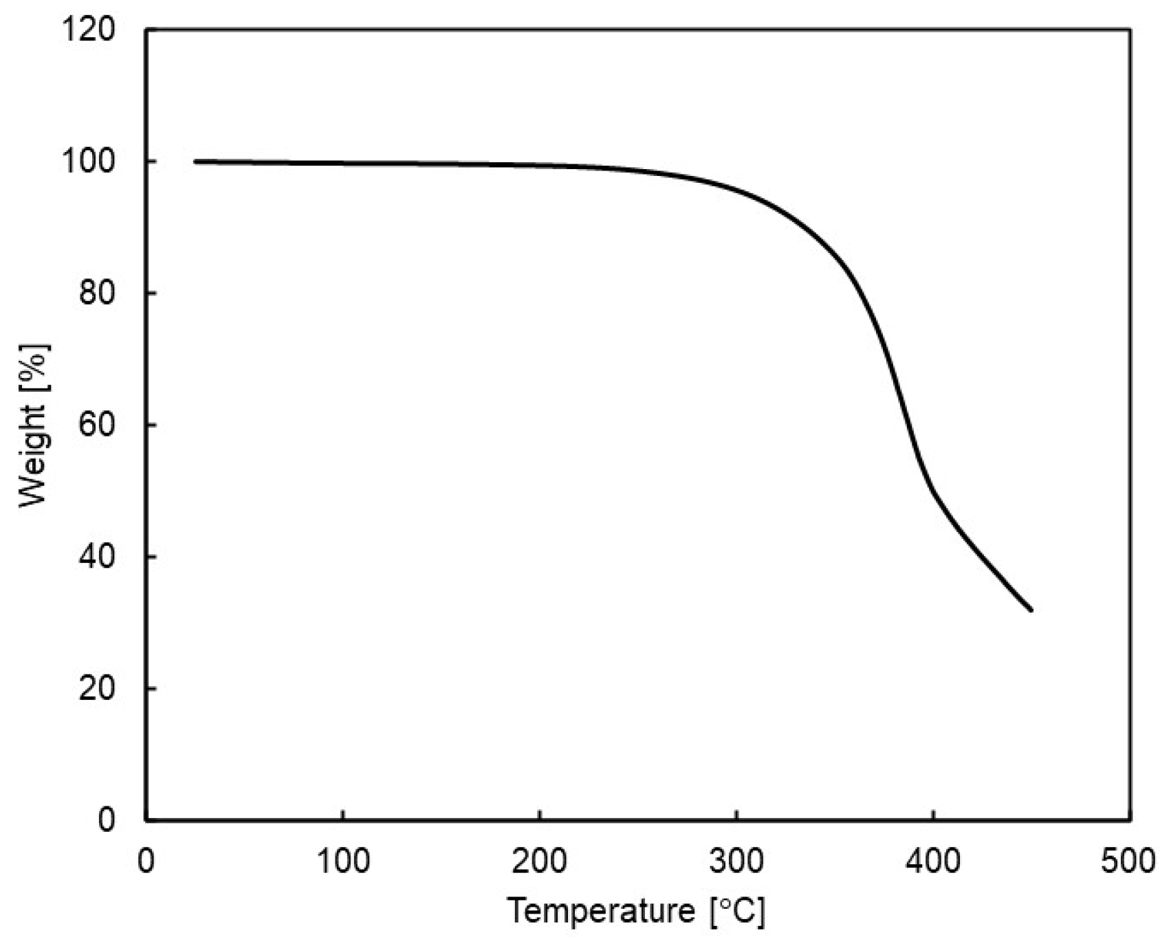 Molecules 30 02775 g003