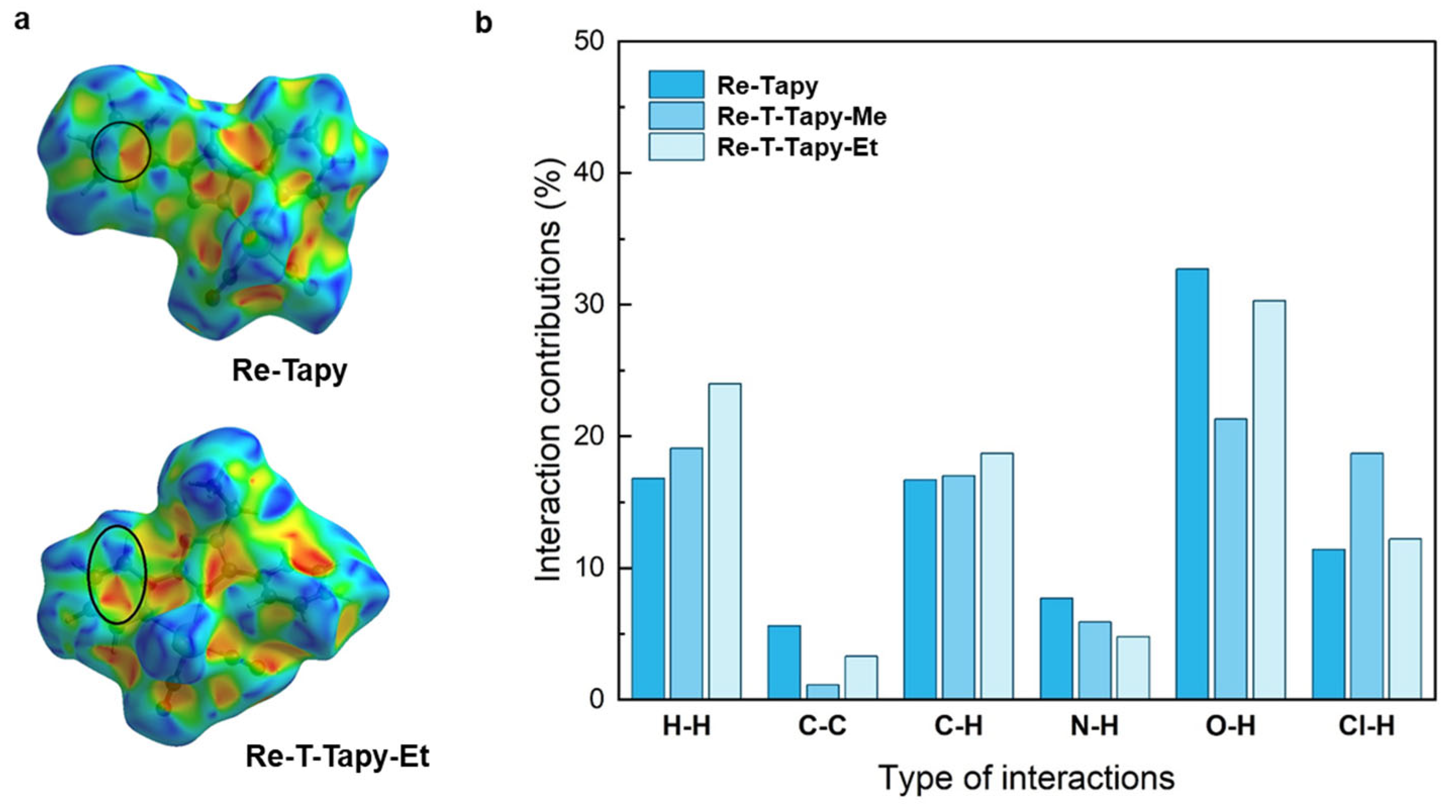 Molecules 30 02776 g003