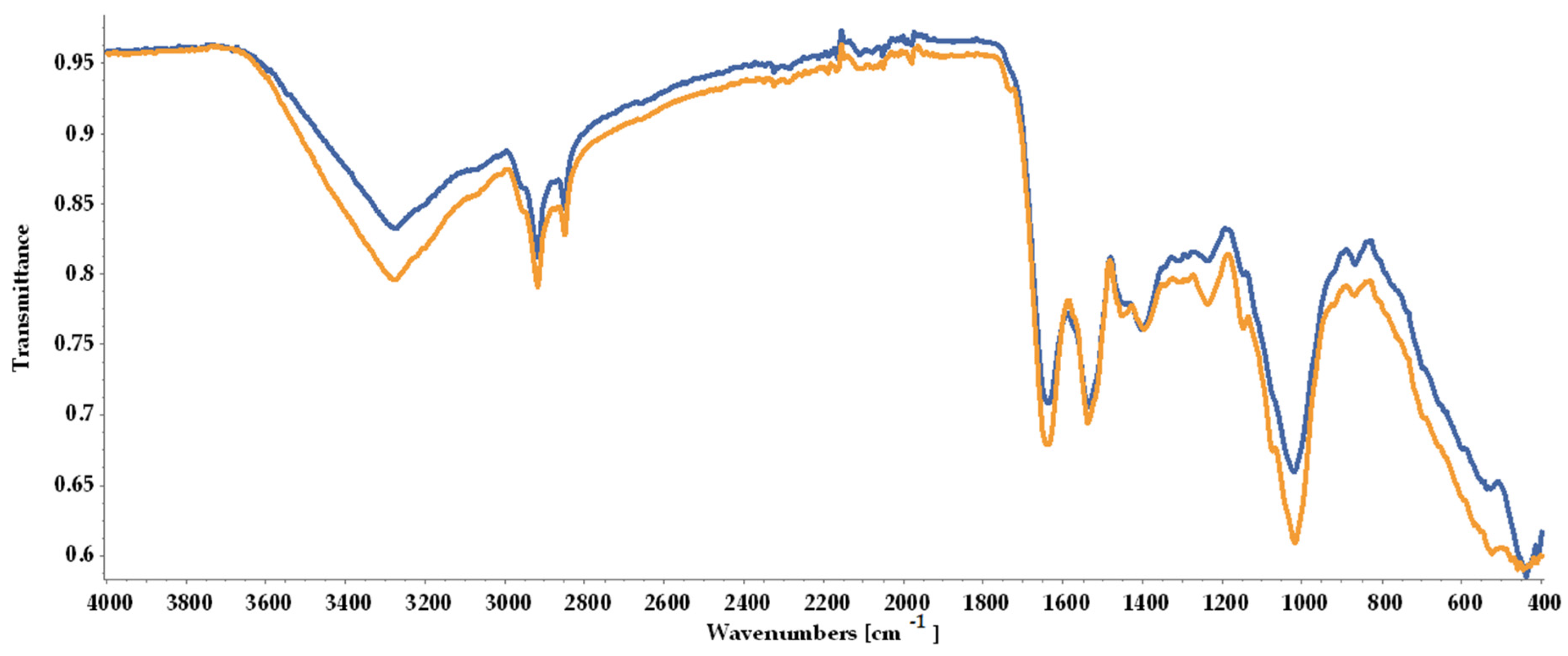 Molecules 30 02778 g005