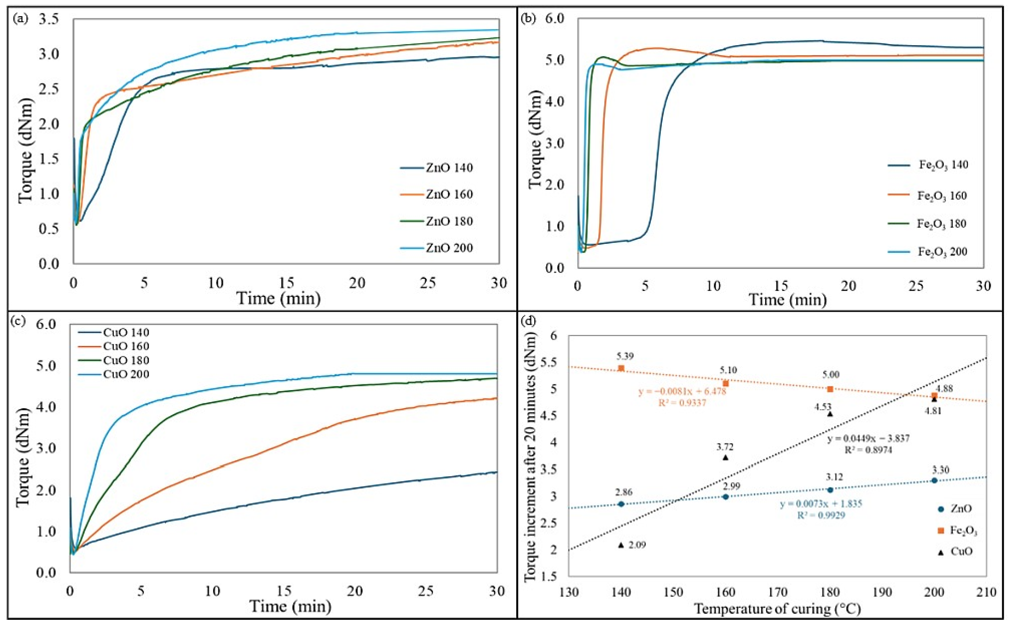 Molecules 30 02780 g002