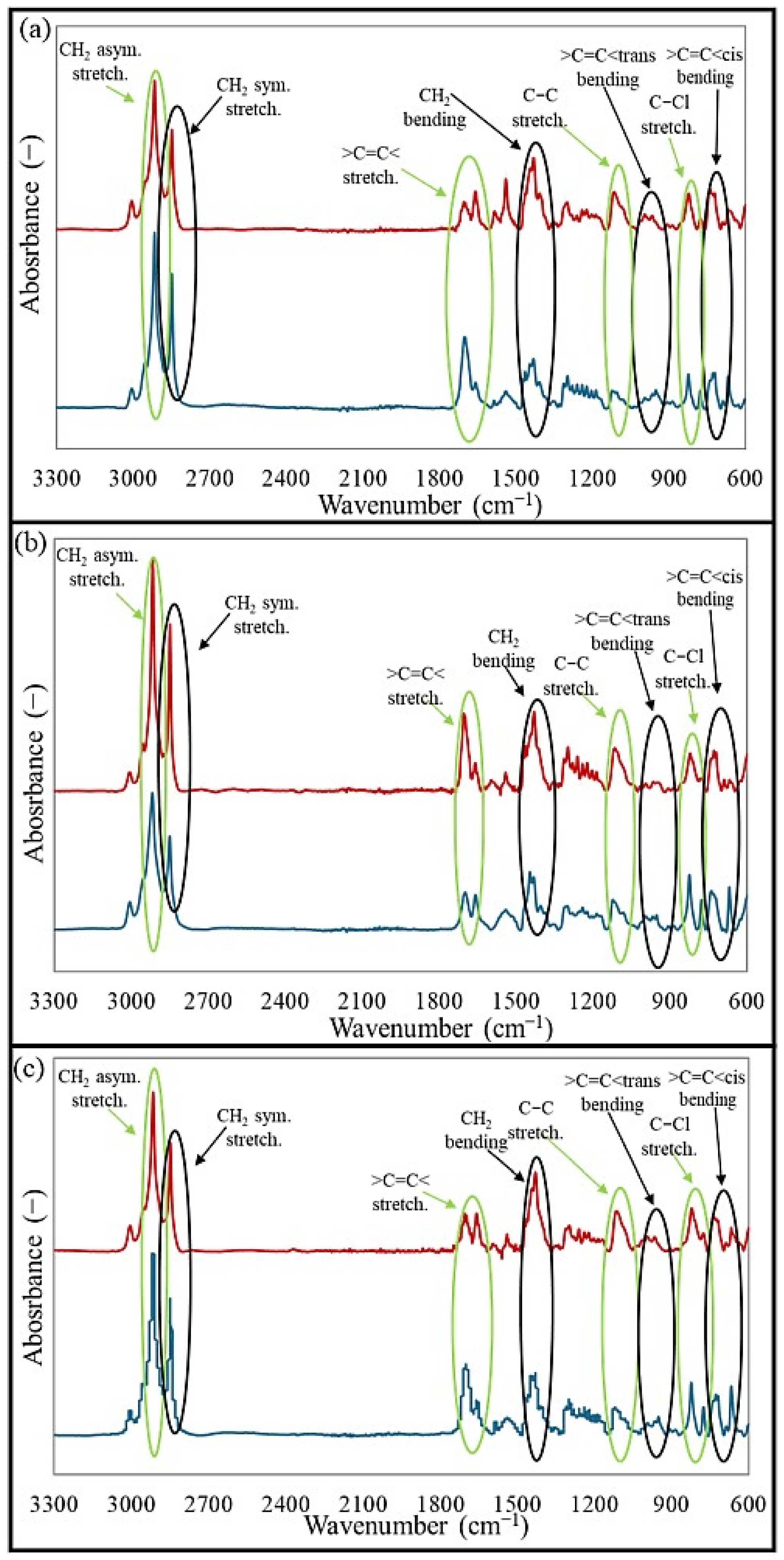 Molecules 30 02780 g003