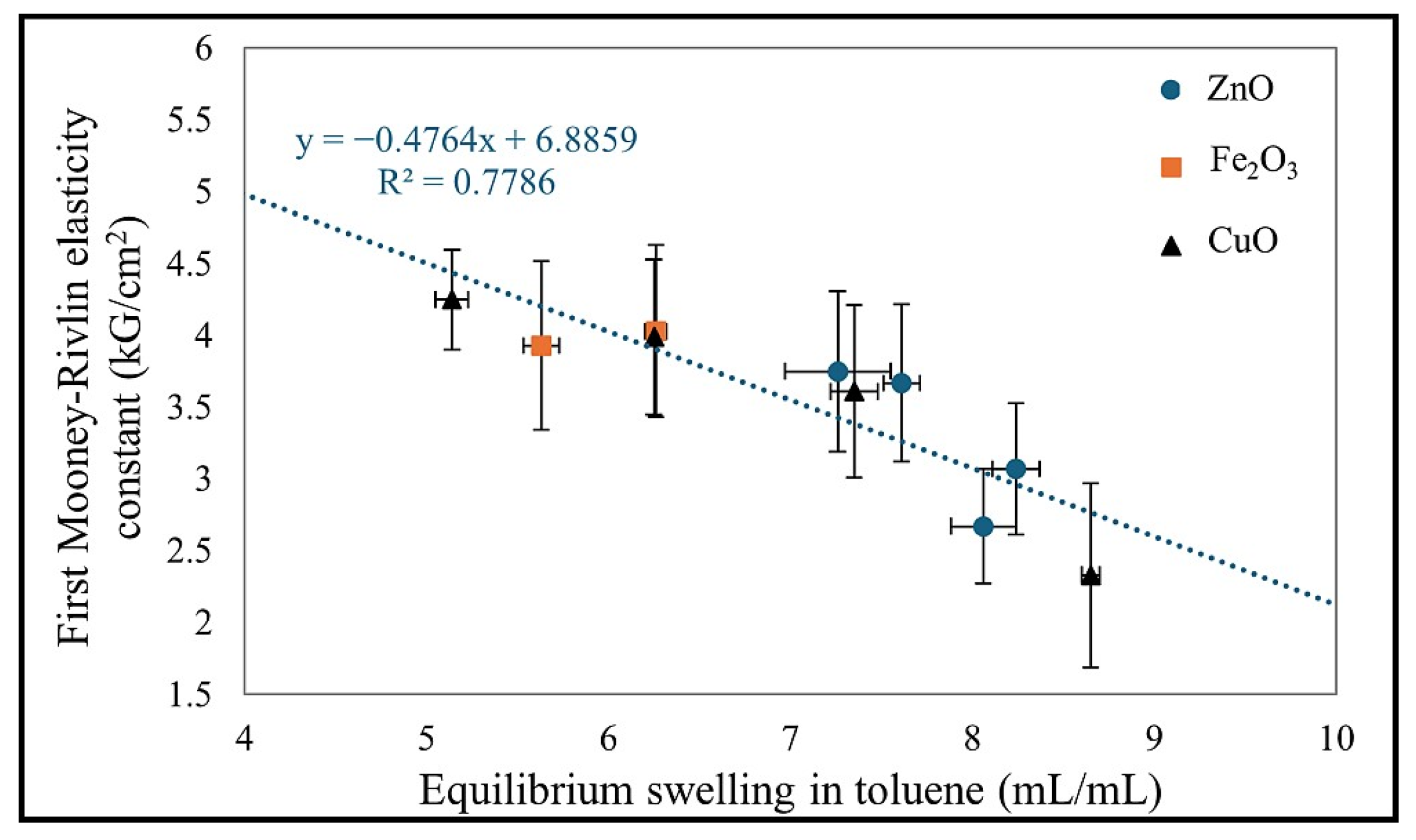 Molecules 30 02780 g007