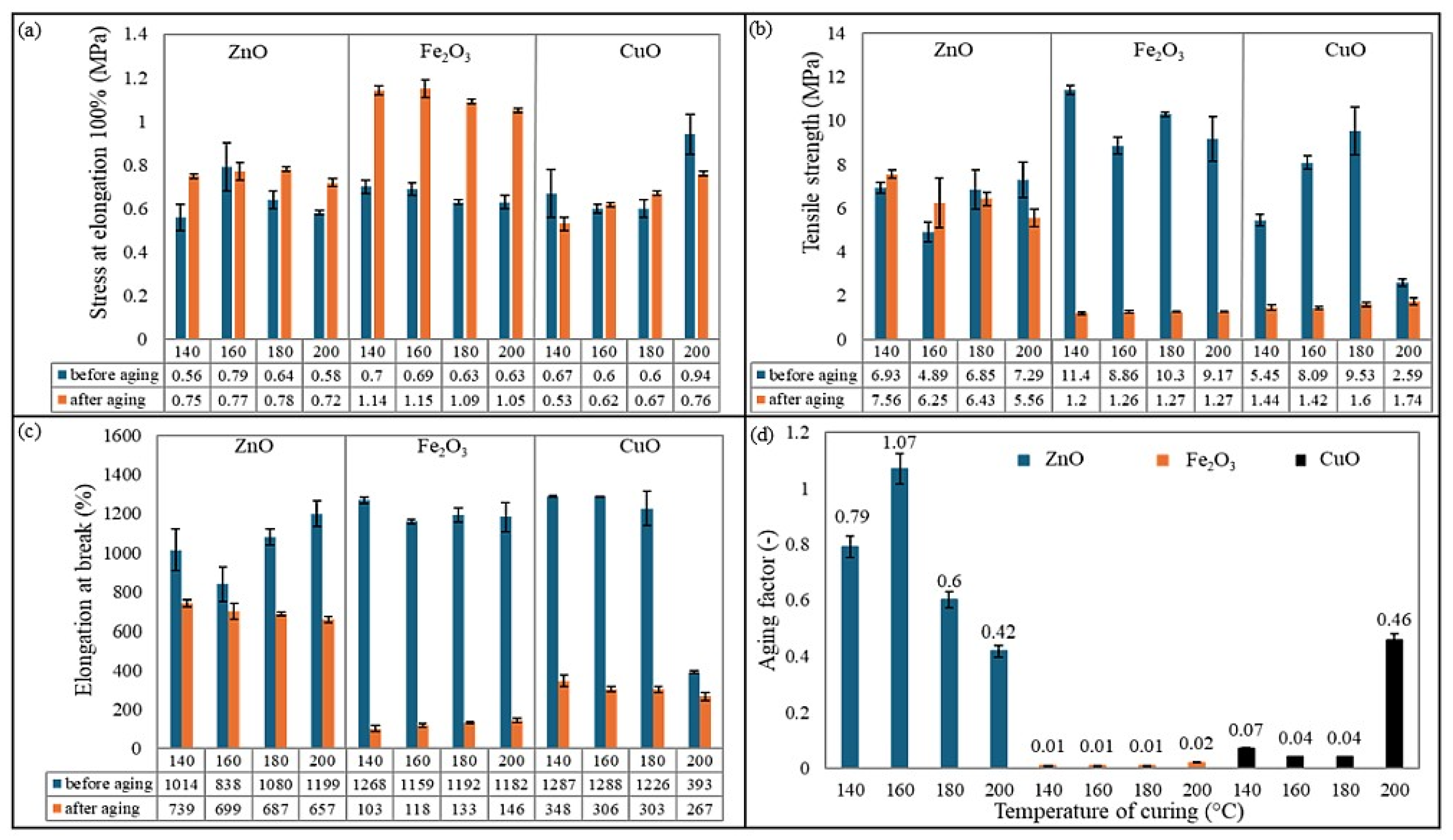 Molecules 30 02780 g009