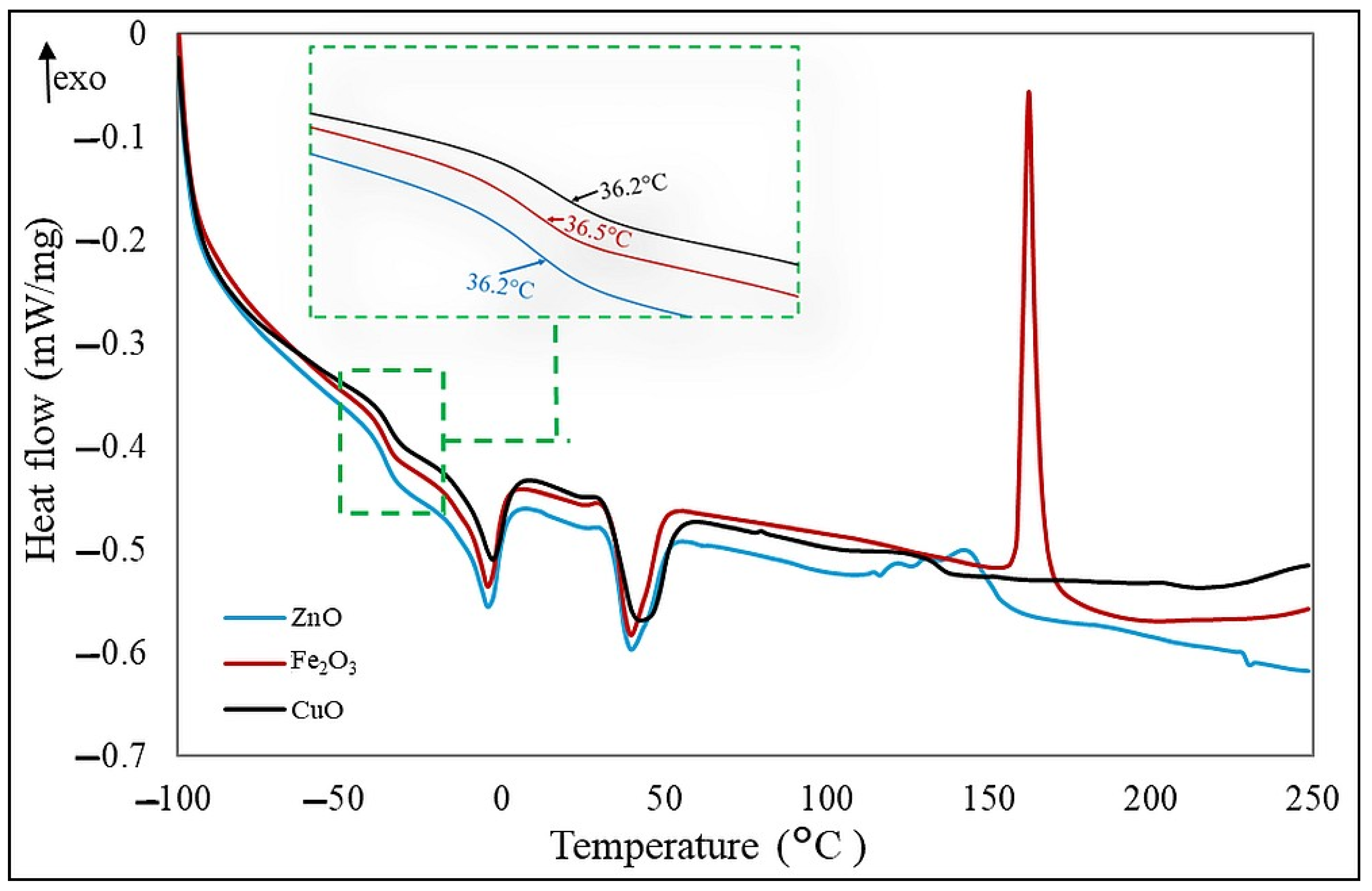 Molecules 30 02780 g011