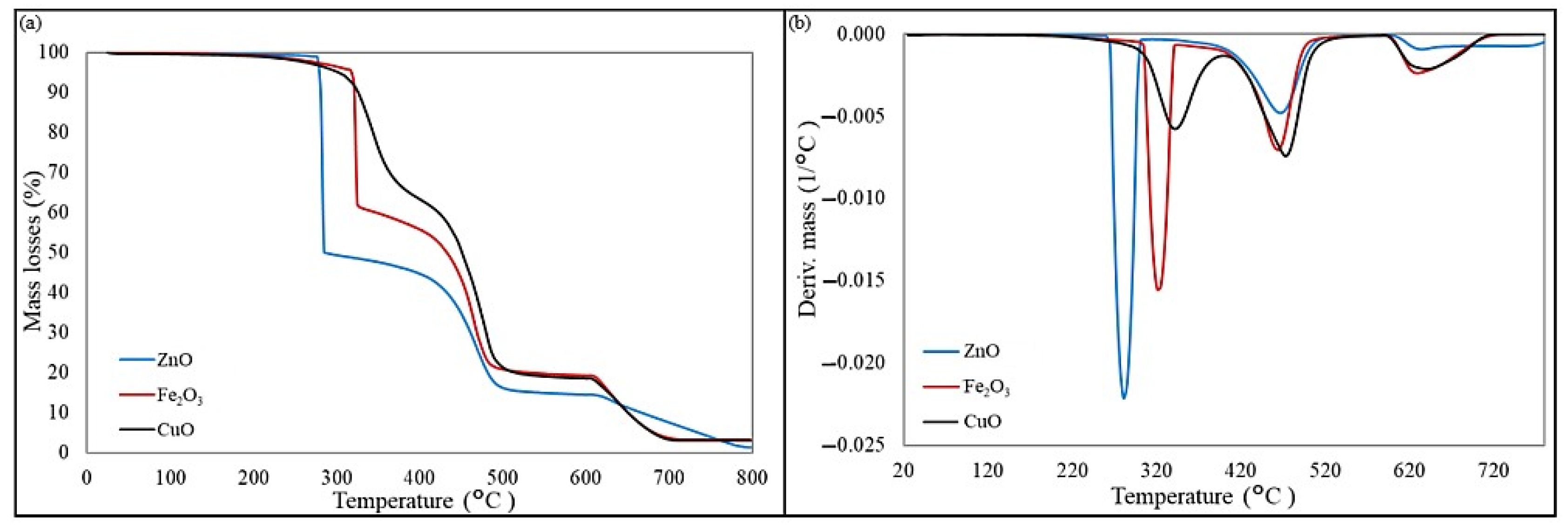 Molecules 30 02780 g012