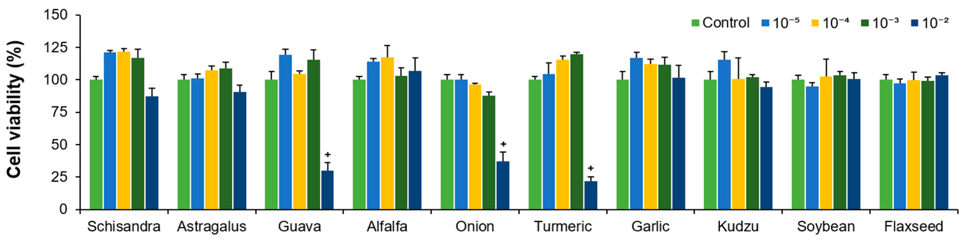 Molecules 30 02781 g001