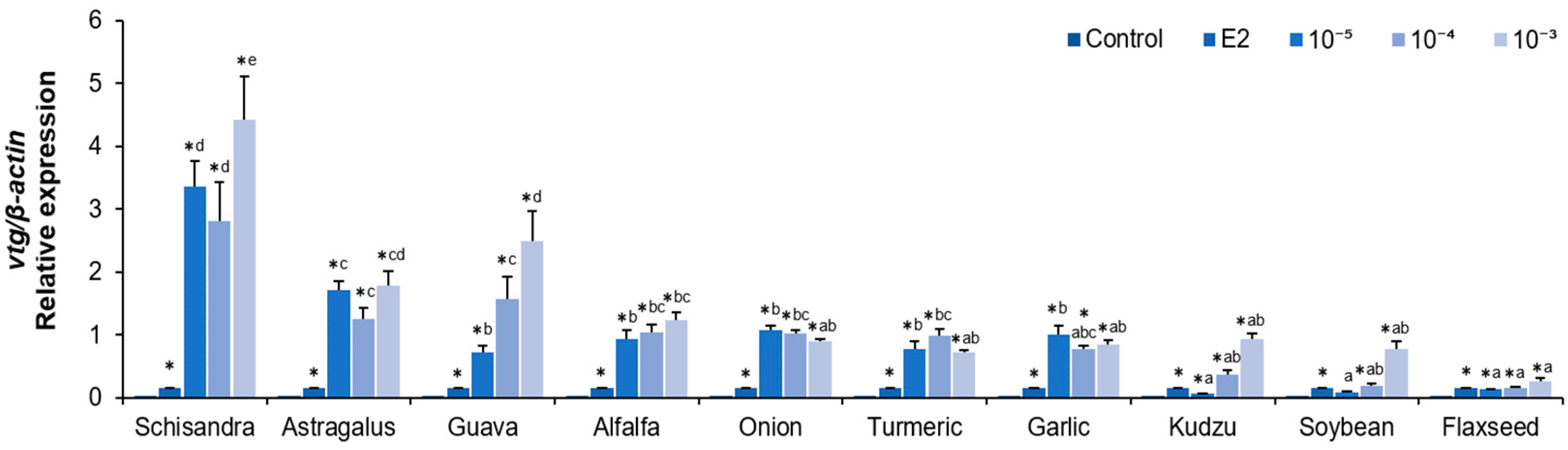 Molecules 30 02781 g002