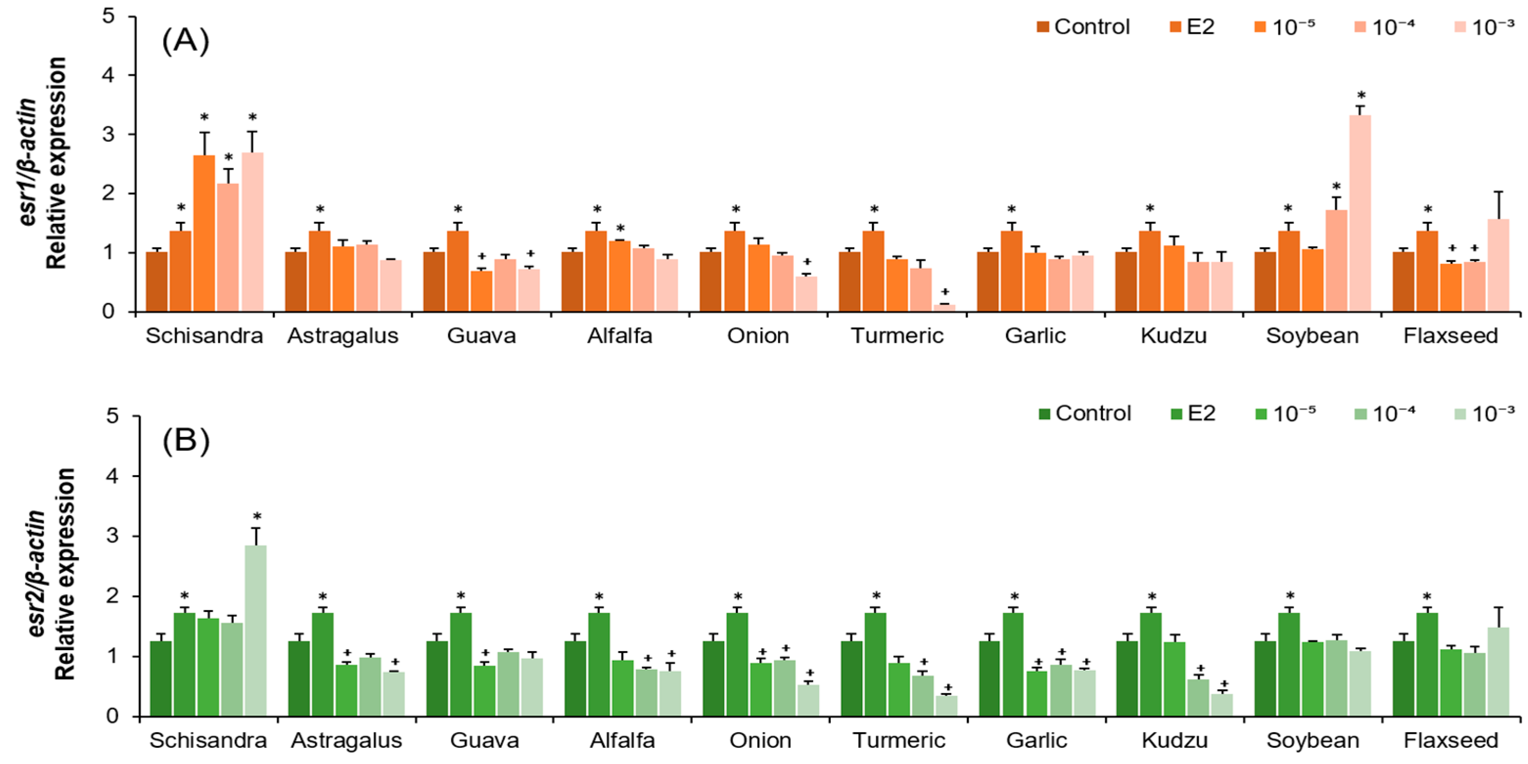 Molecules 30 02781 g003