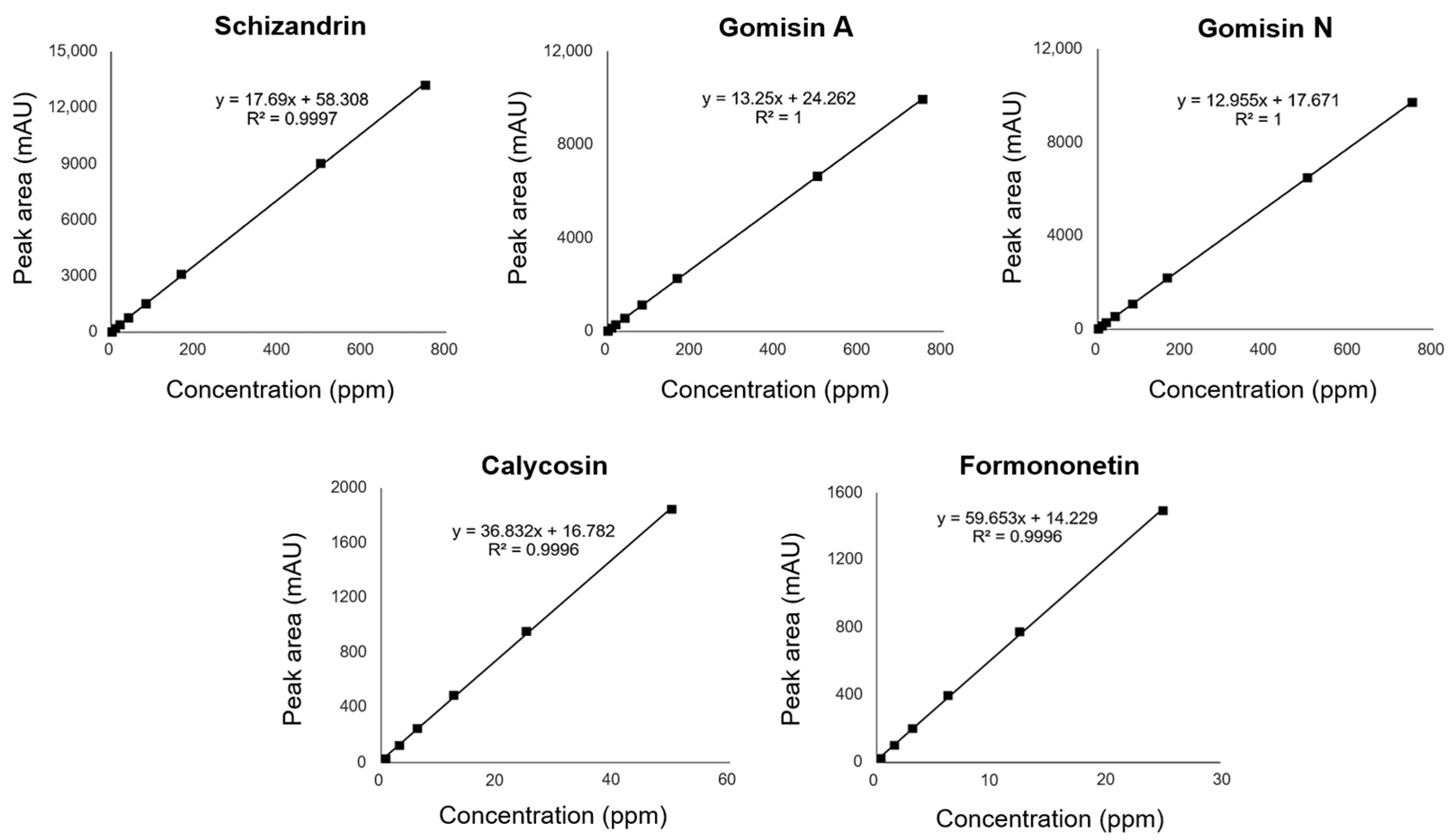 Molecules 30 02781 g005