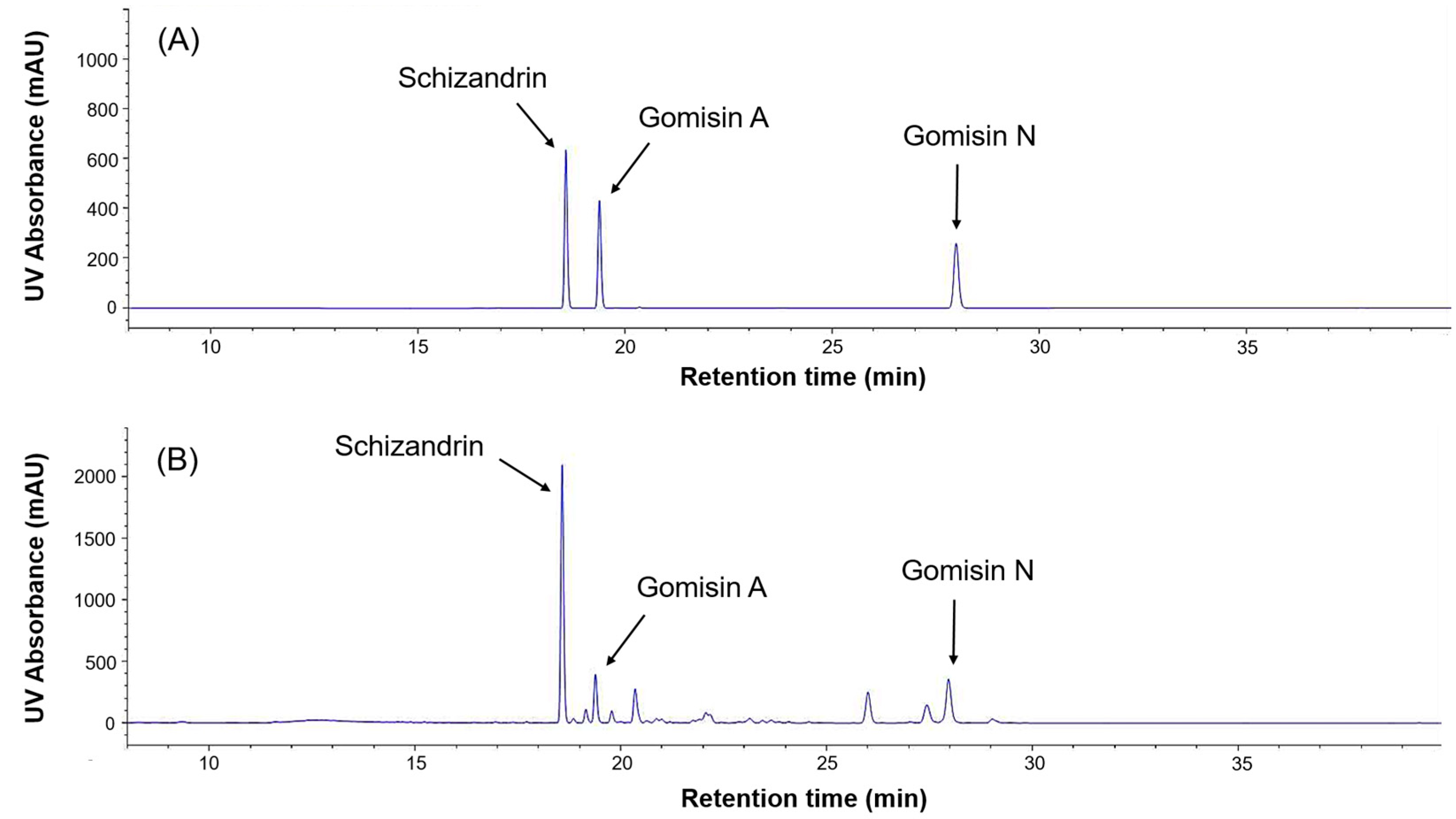 Molecules 30 02781 g006