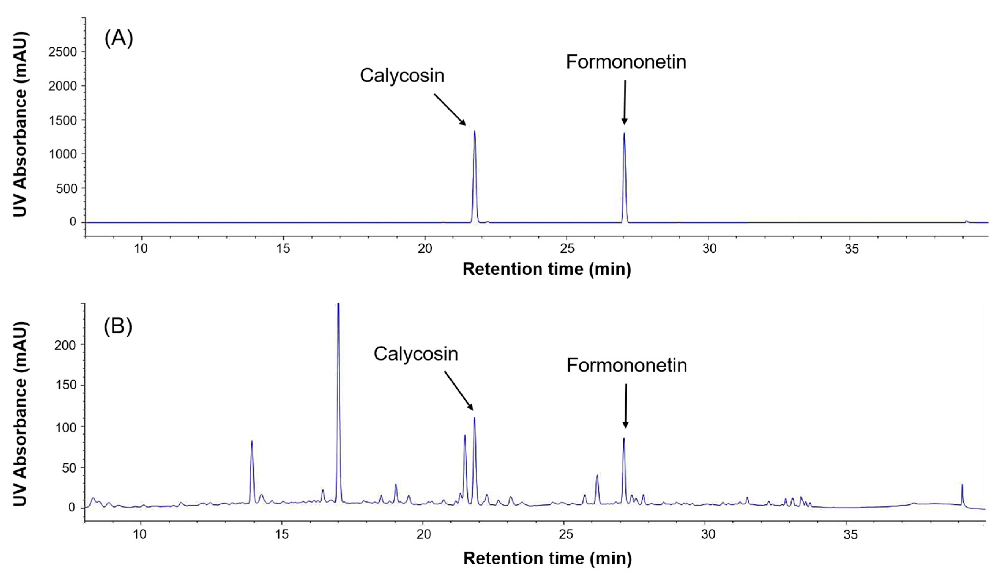 Molecules 30 02781 g007