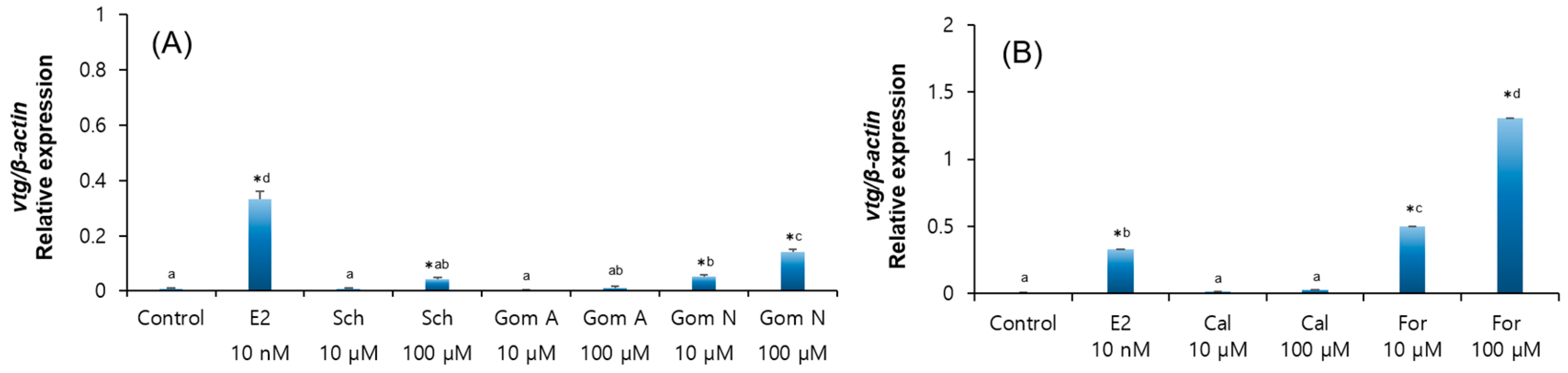 Molecules 30 02781 g008