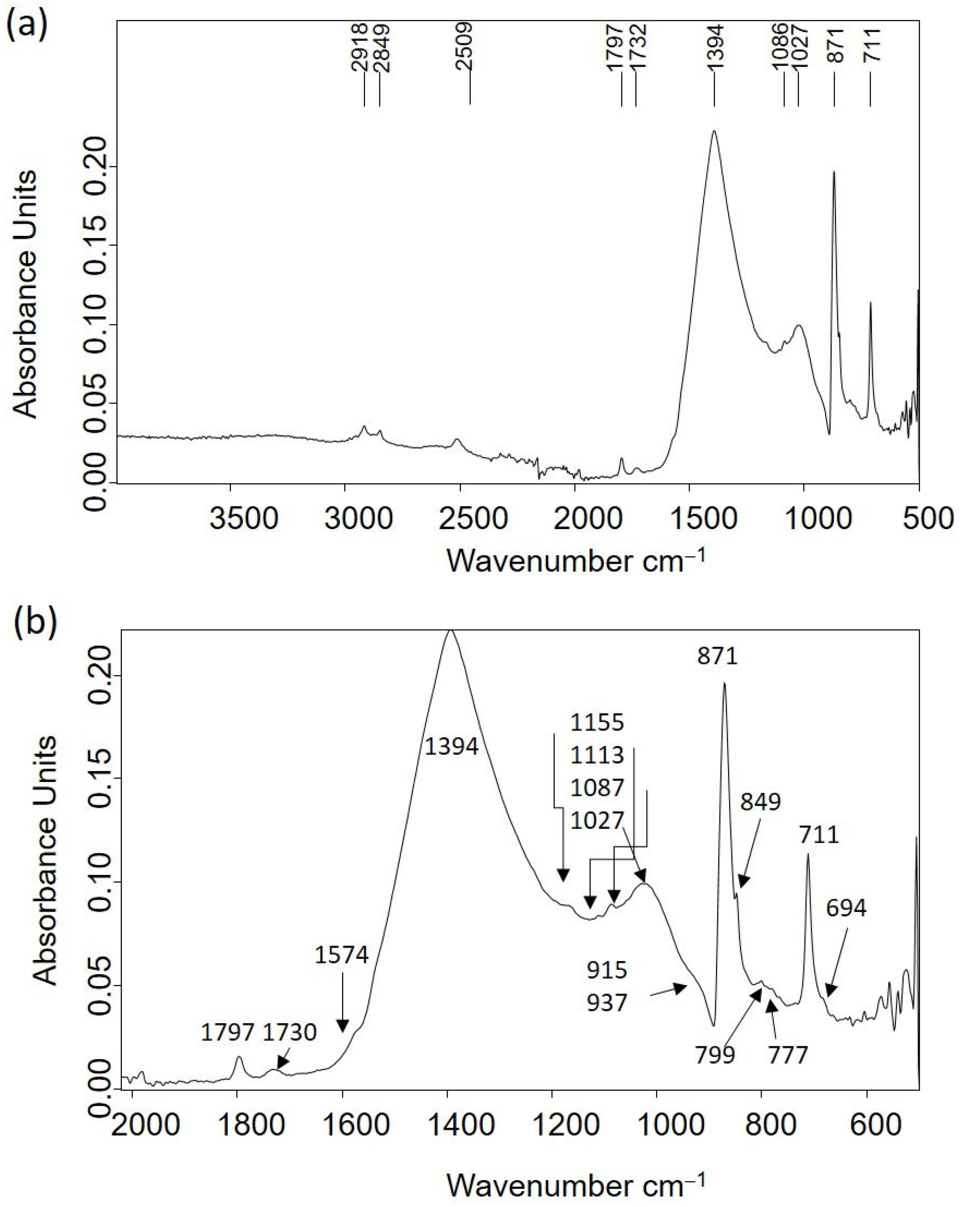 Molecules 30 02783 g009