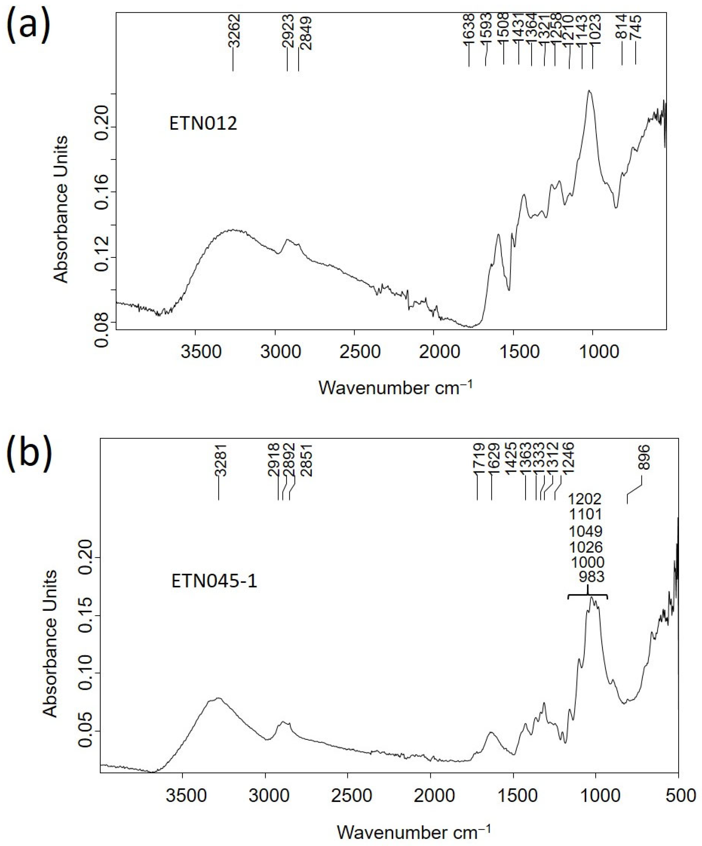 Molecules 30 02783 g011
