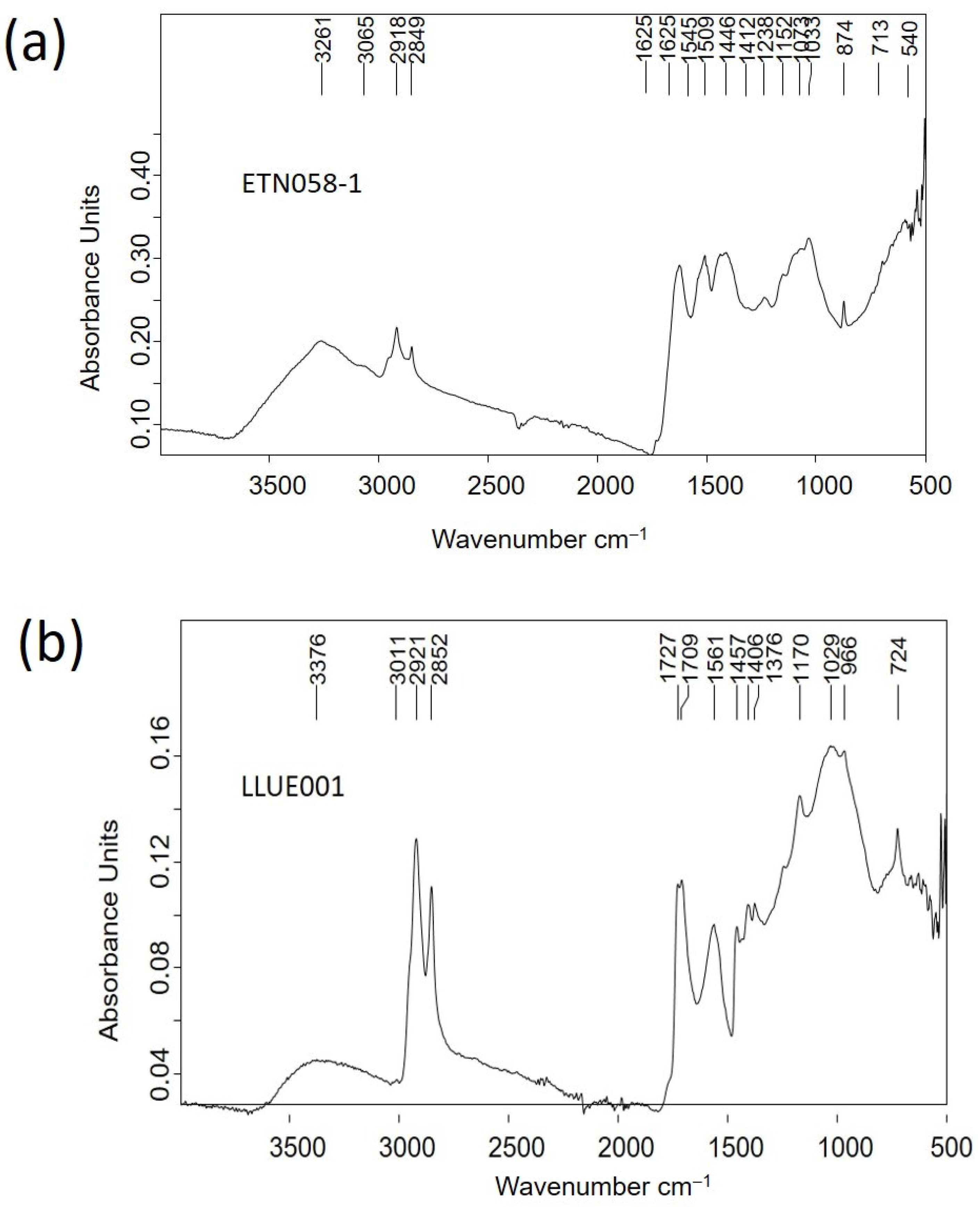 Molecules 30 02783 g012
