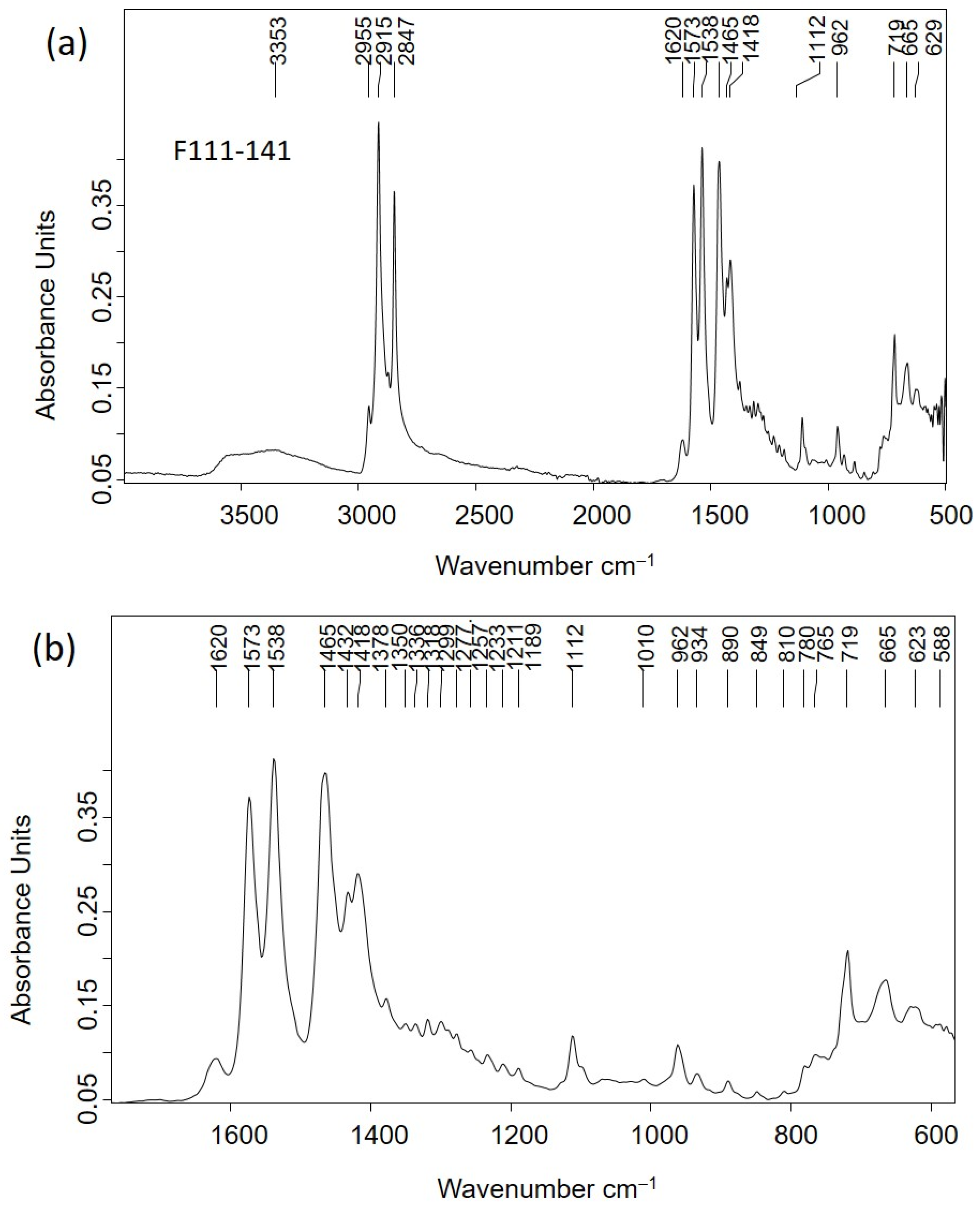 Molecules 30 02783 g013