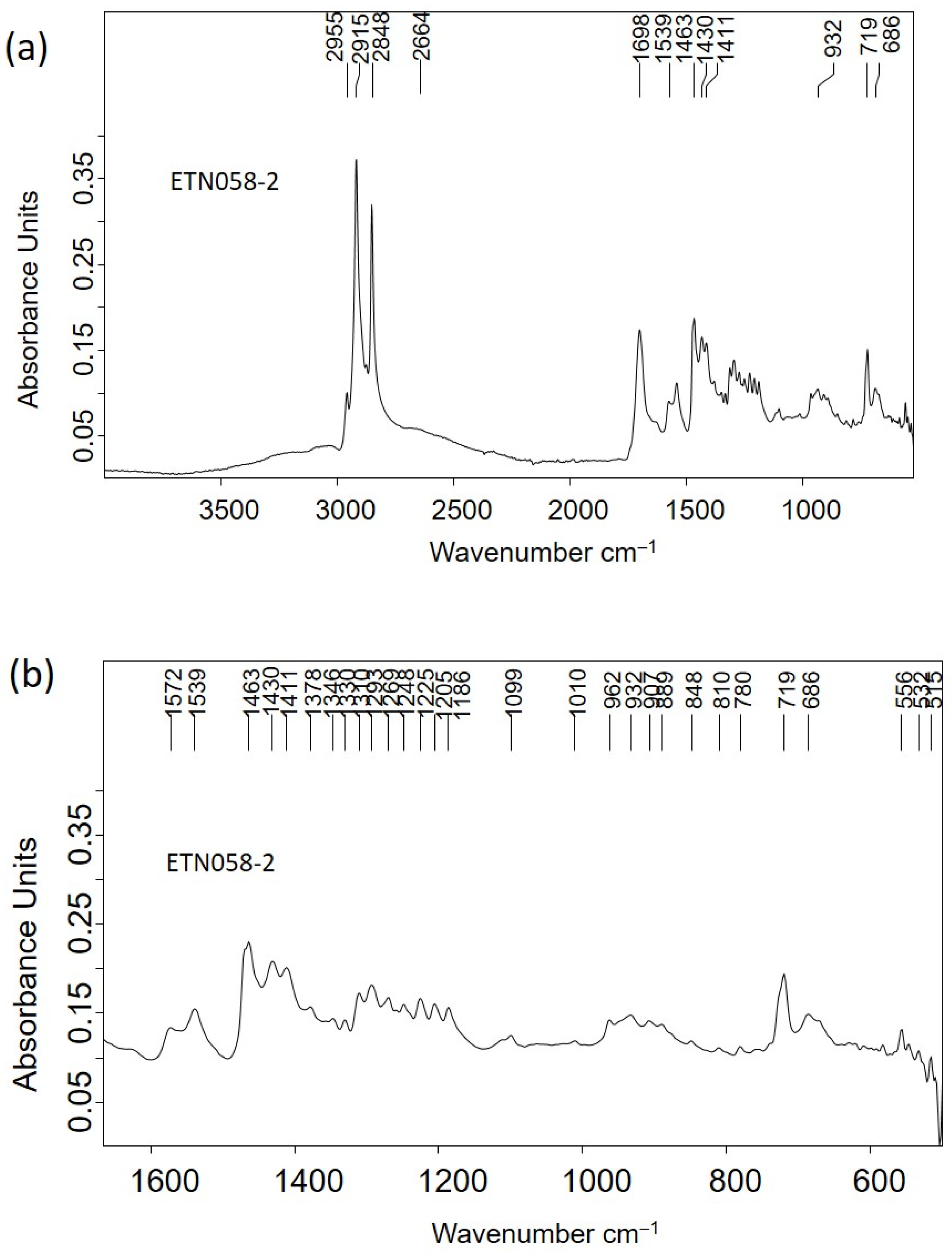 Molecules 30 02783 g014