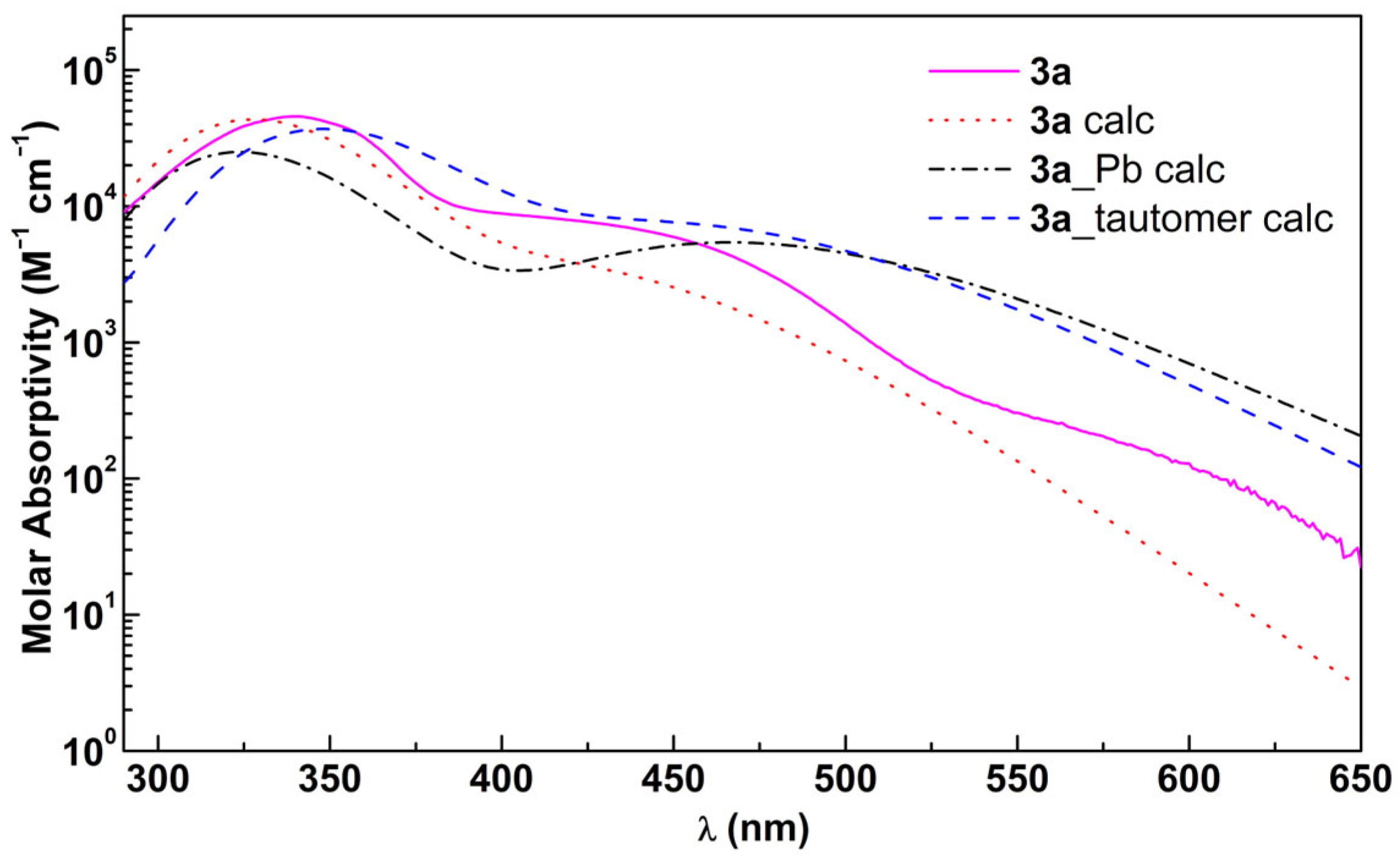 Molecules 30 02788 g003