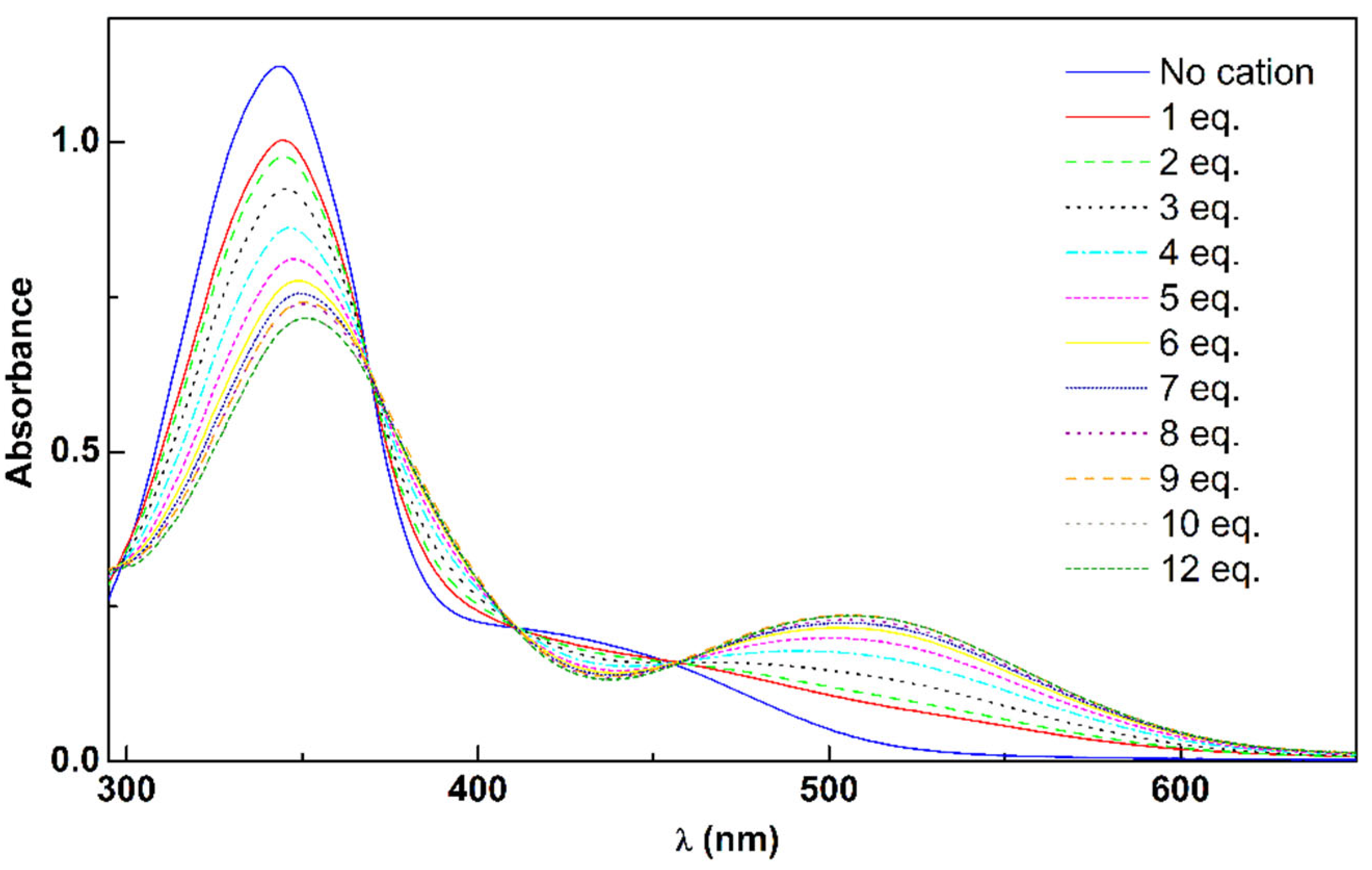 Molecules 30 02788 g006
