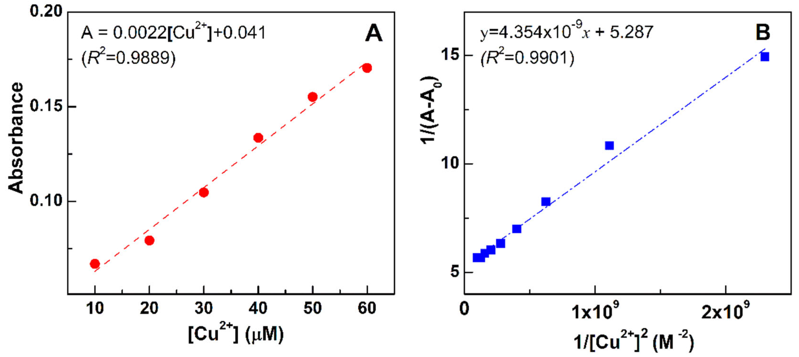 Molecules 30 02788 g007