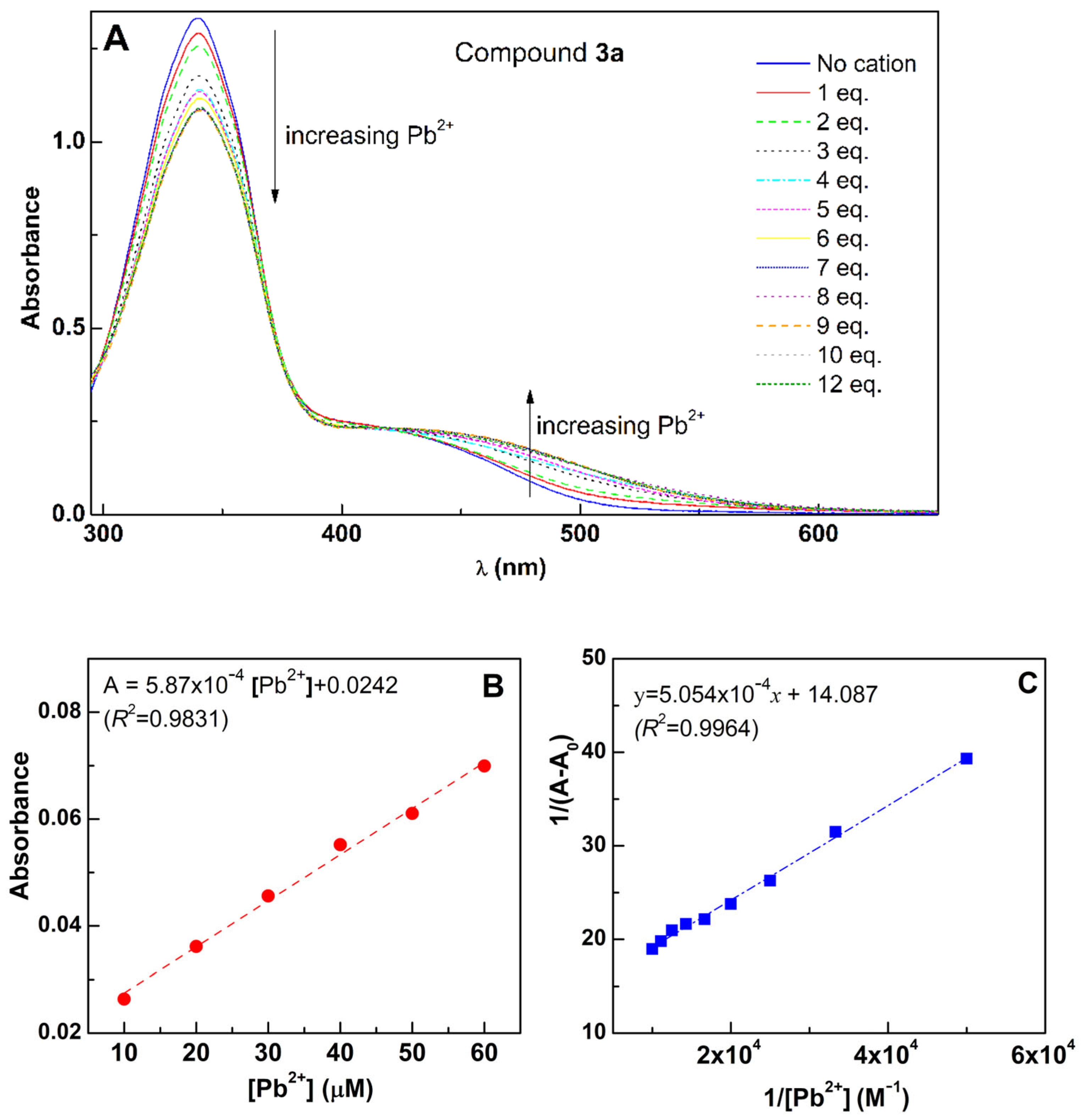 Molecules 30 02788 g008