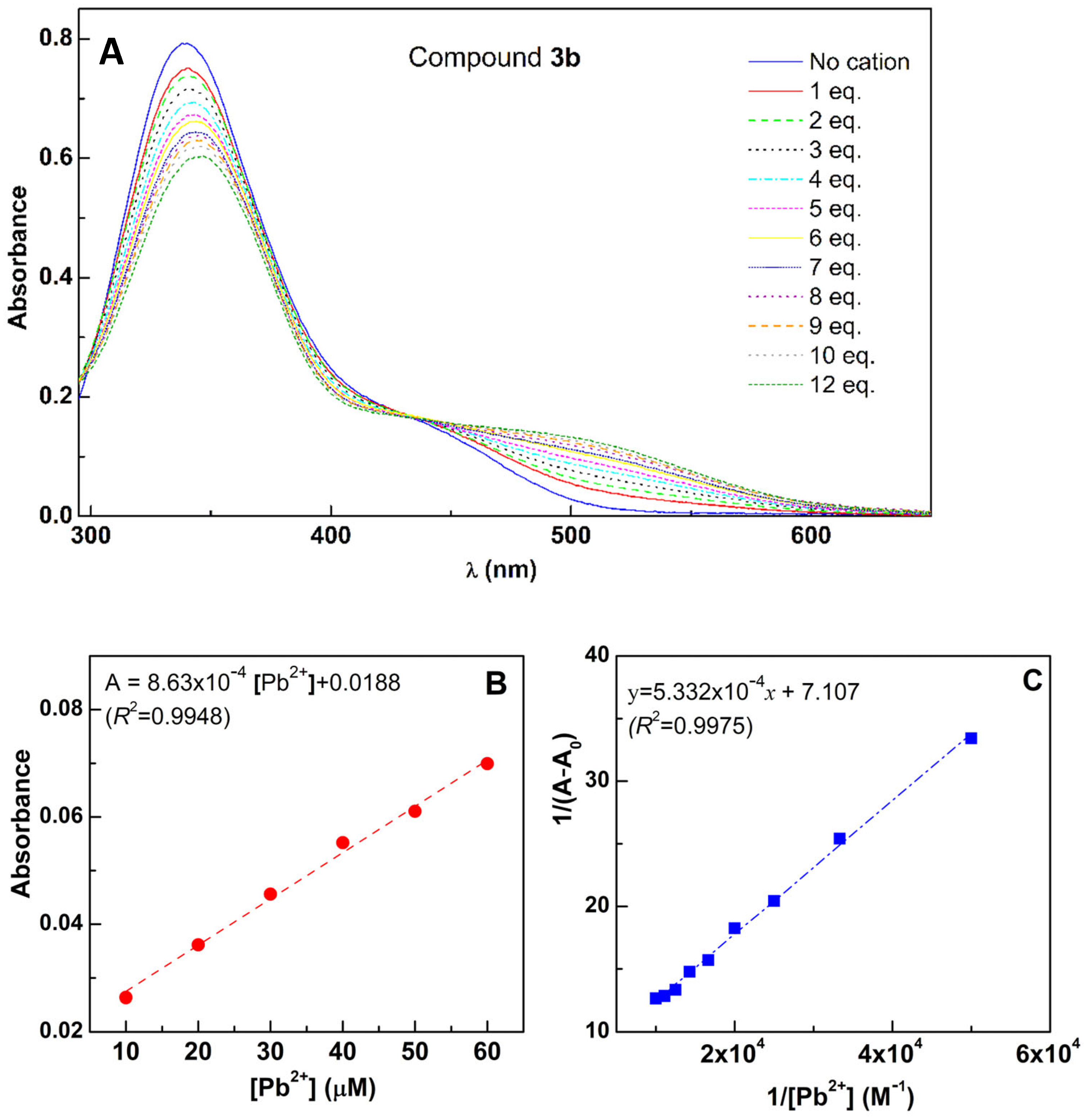Molecules 30 02788 g009