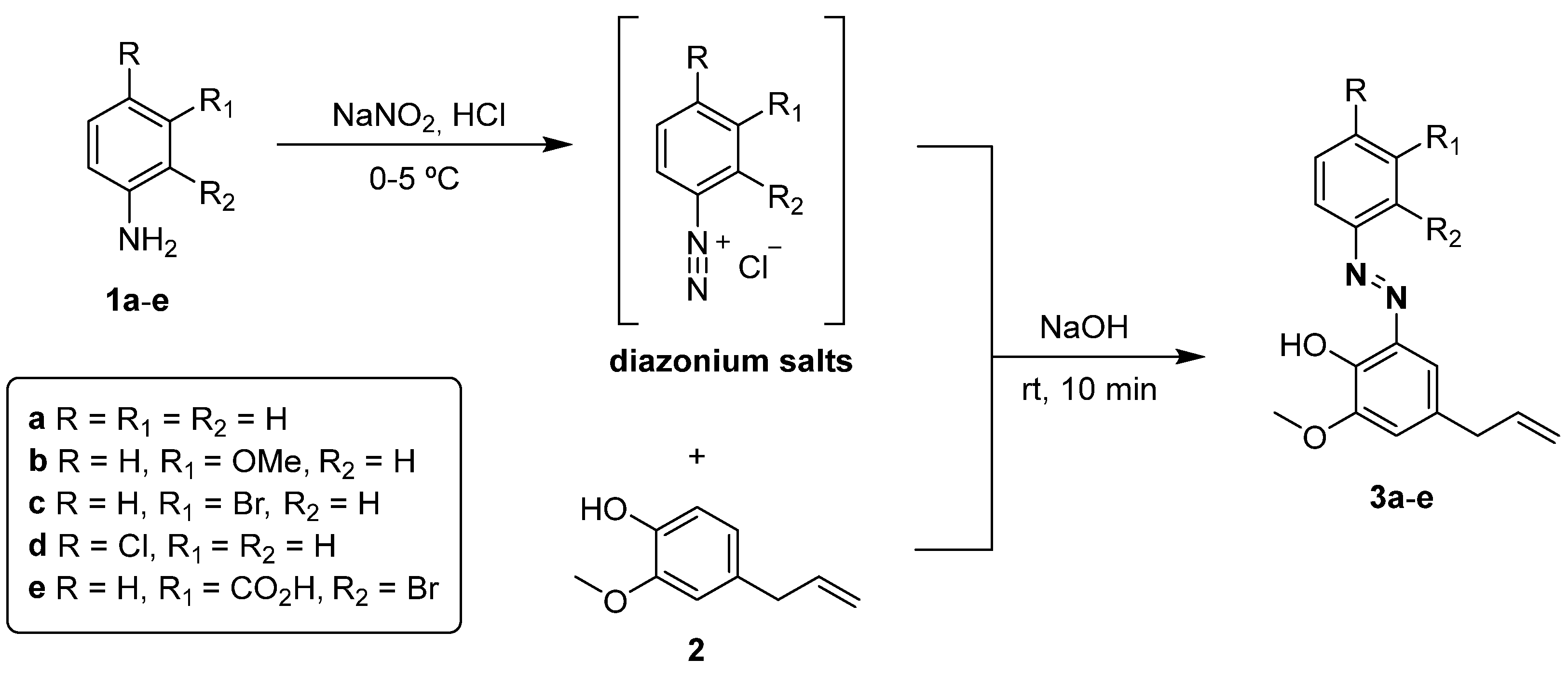 Molecules 30 02788 sch001