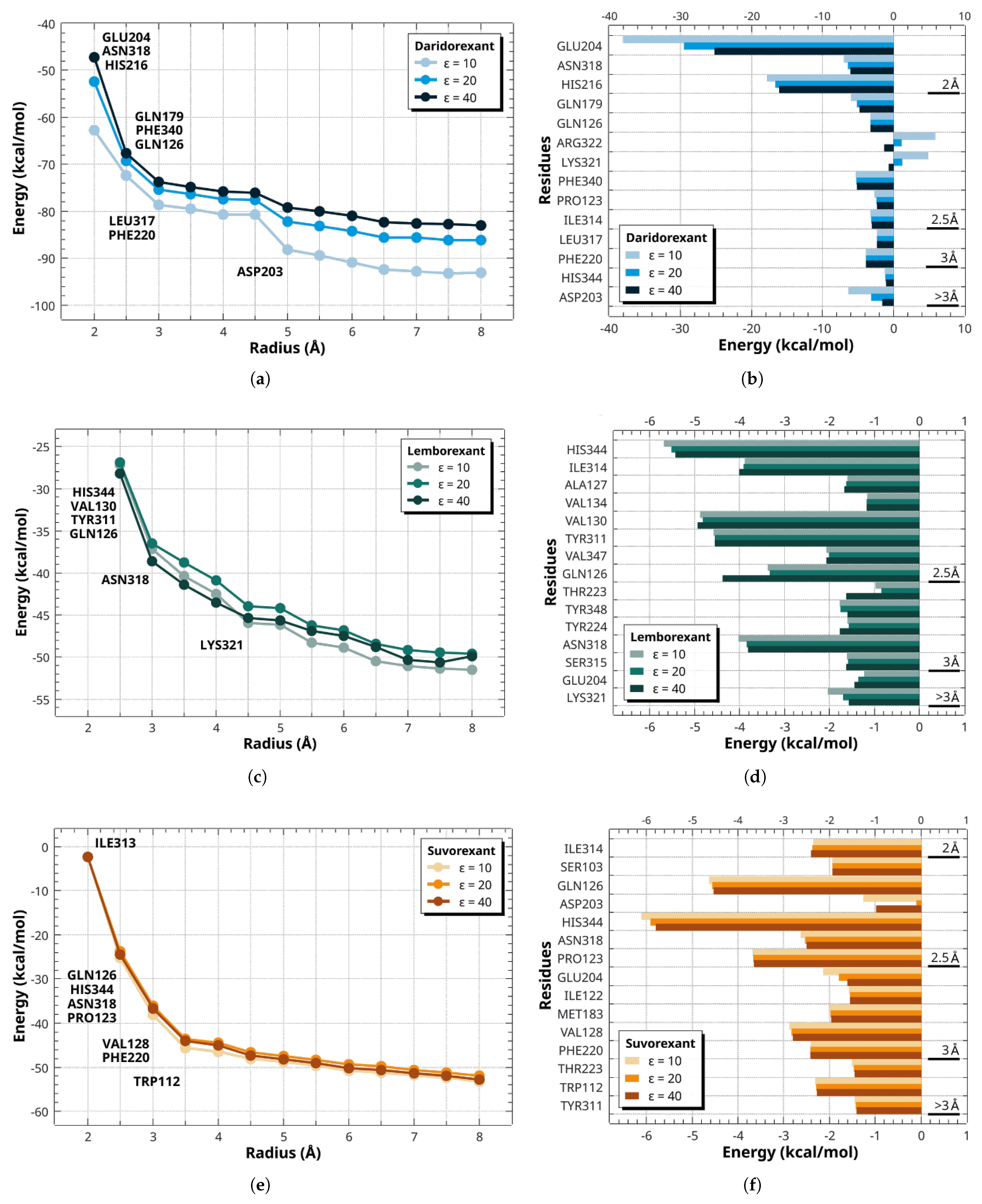 Molecules 30 02790 g004