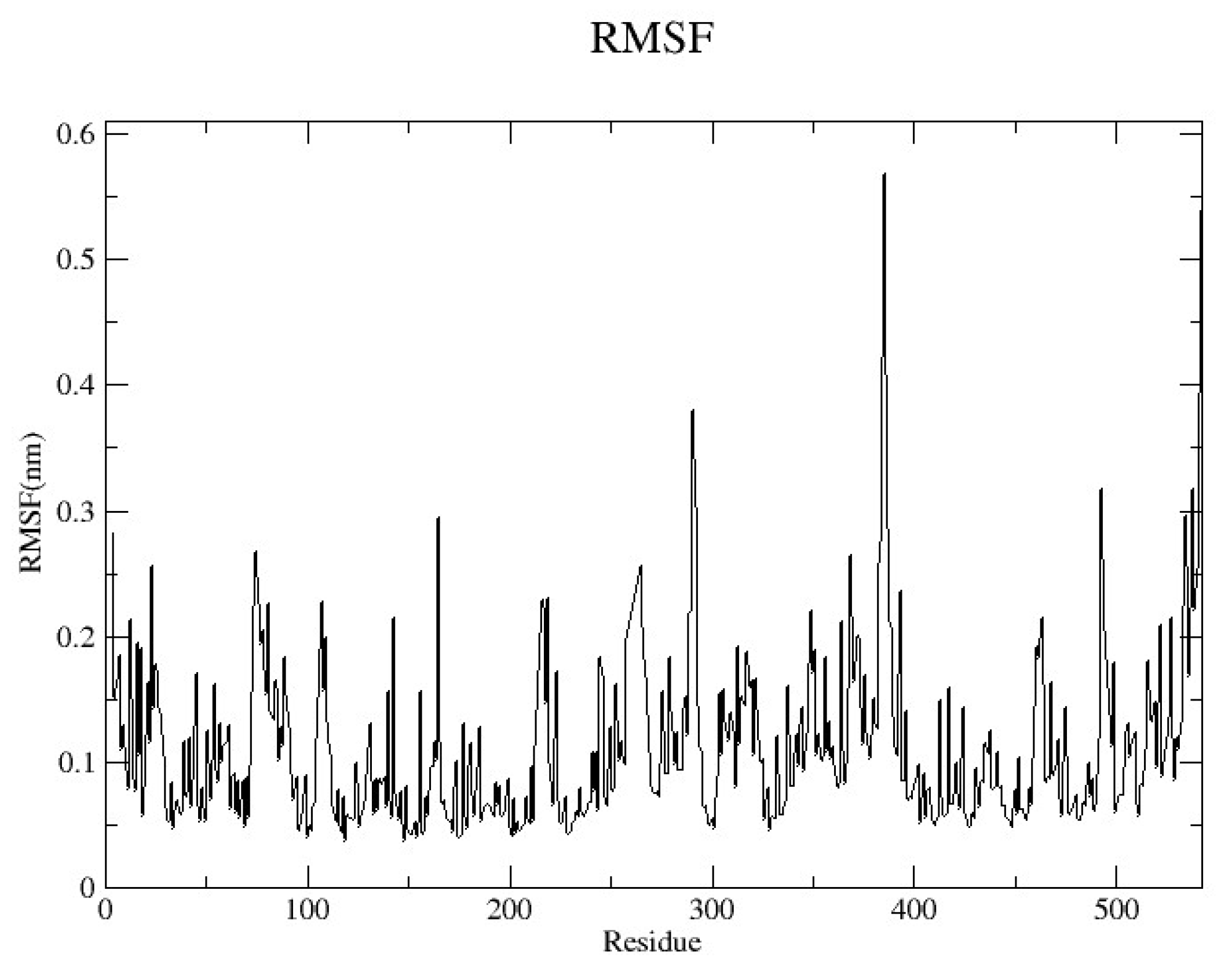Molecules 30 02791 g007