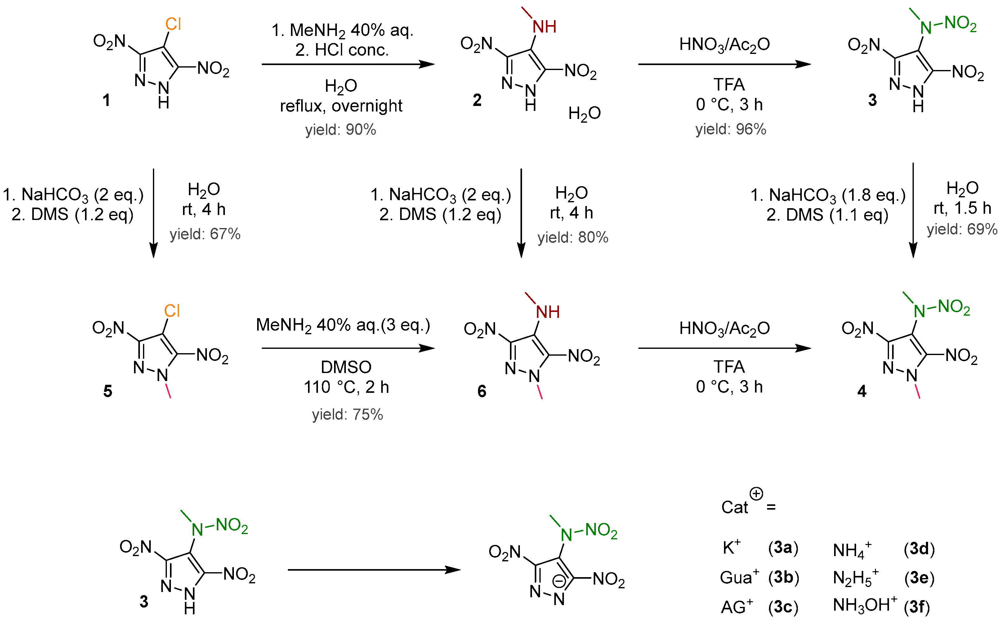 Molecules 30 02796 g002 Molecules 30 02796 g002